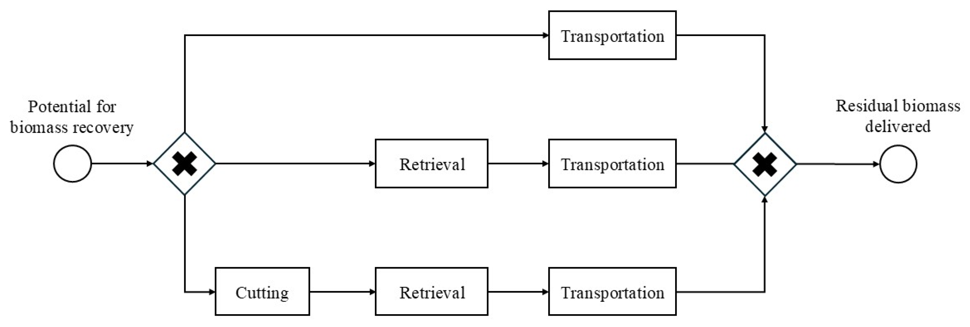 Logistics 09 00127 g002
