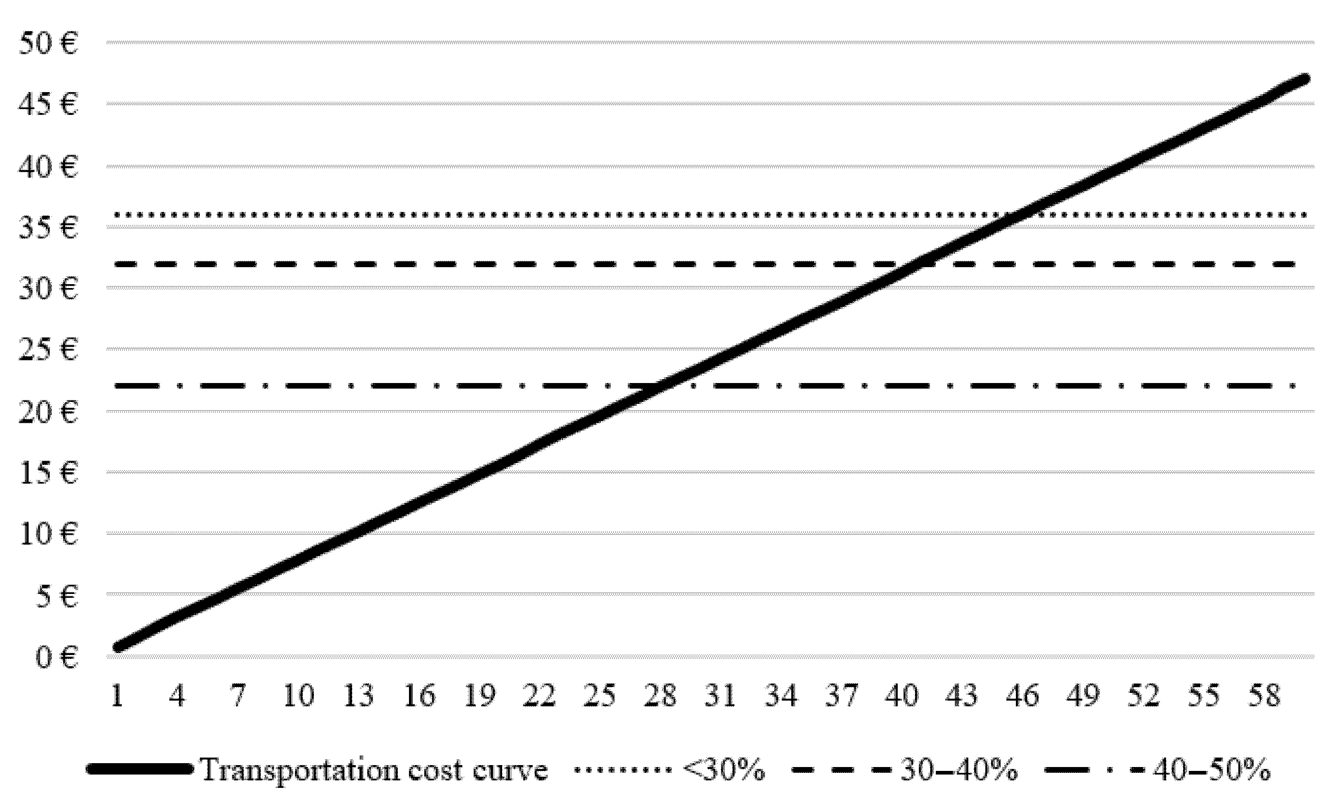 Logistics 09 00127 g003