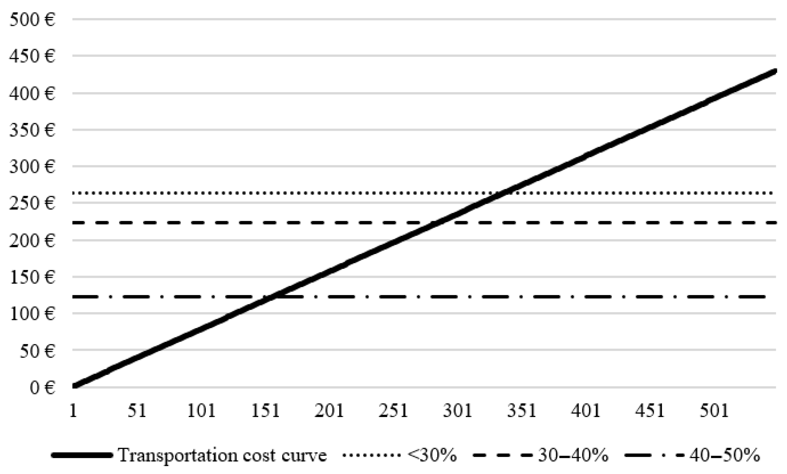 Logistics 09 00127 g006
