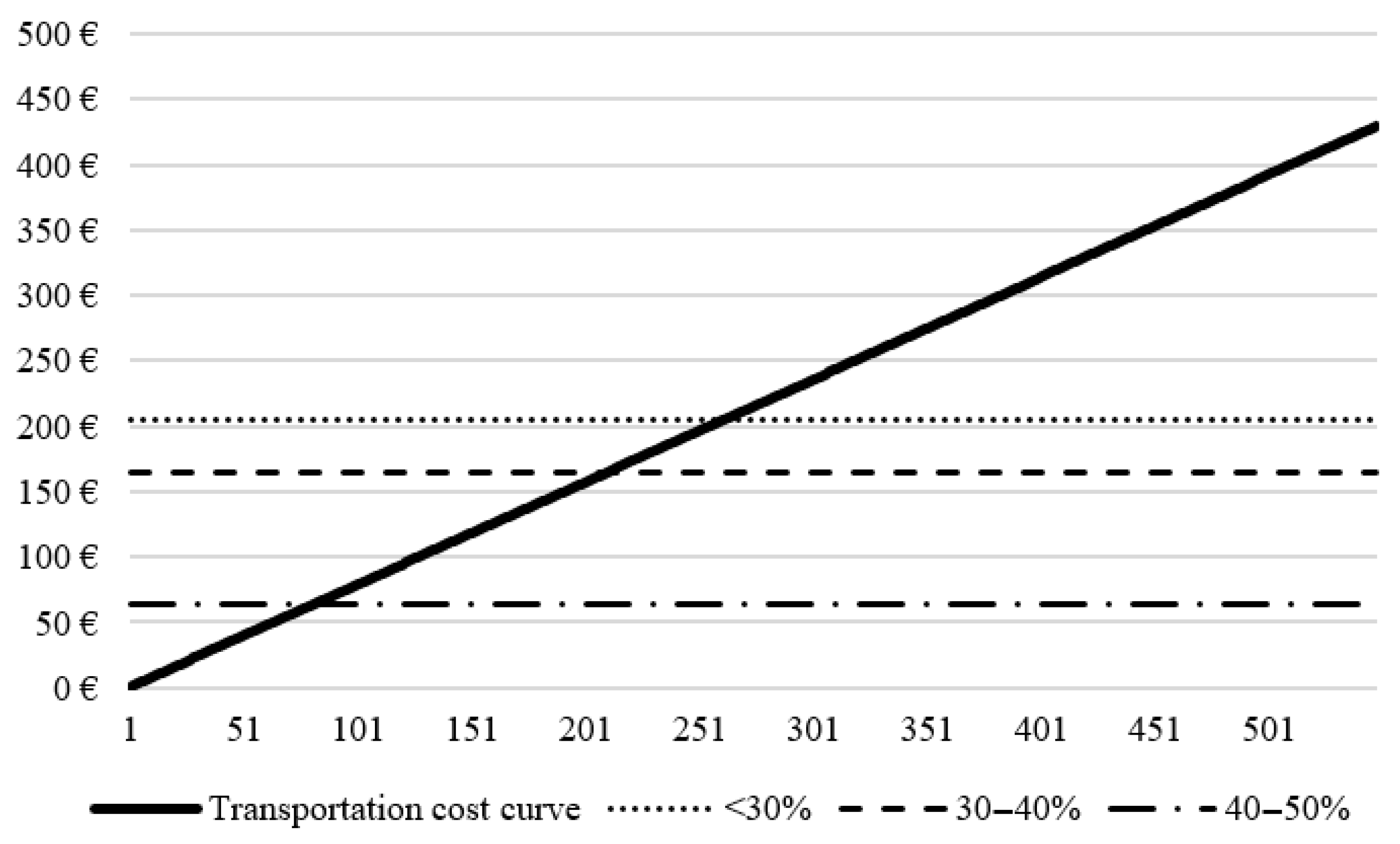 Logistics 09 00127 g008