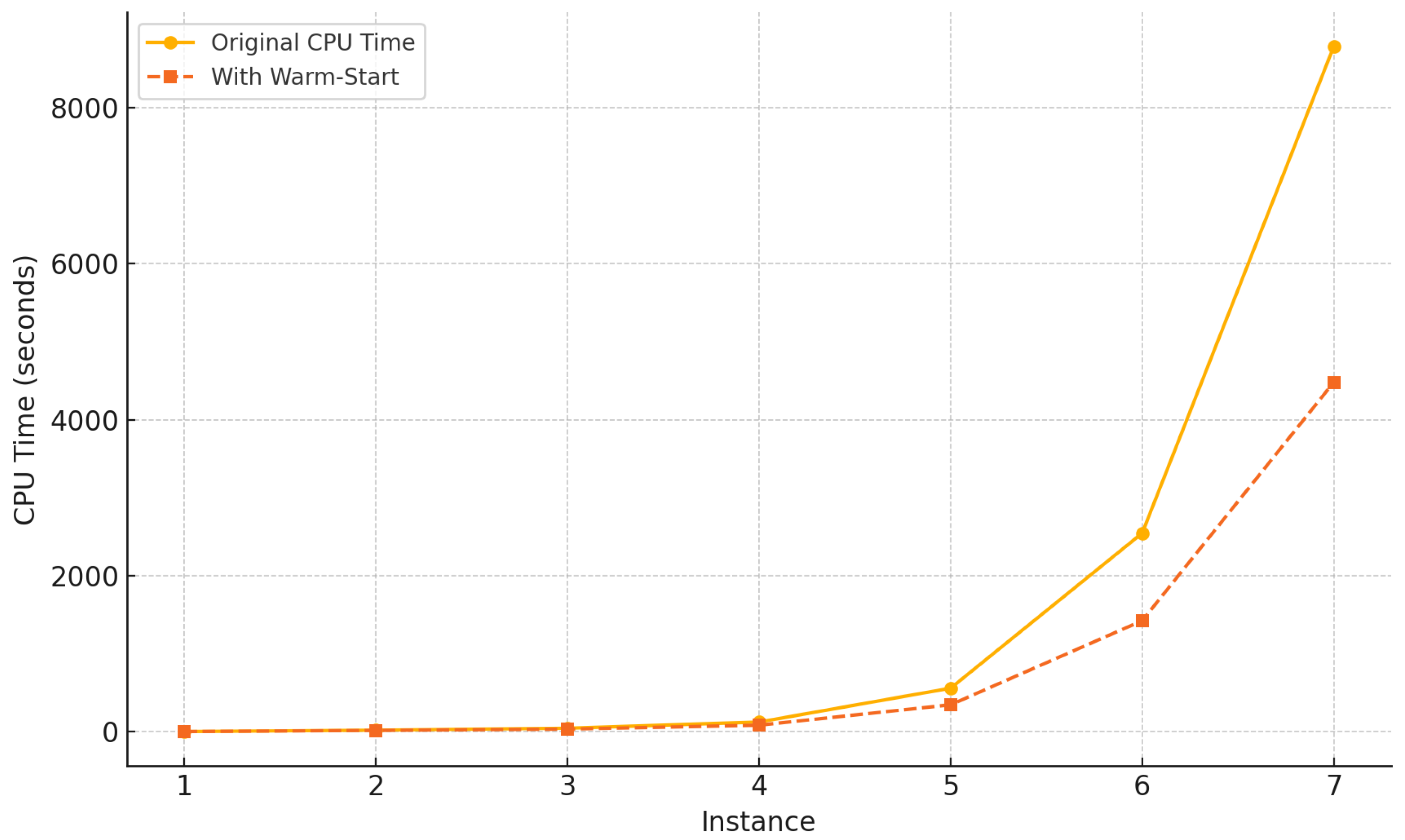 Logistics 09 00128 g002