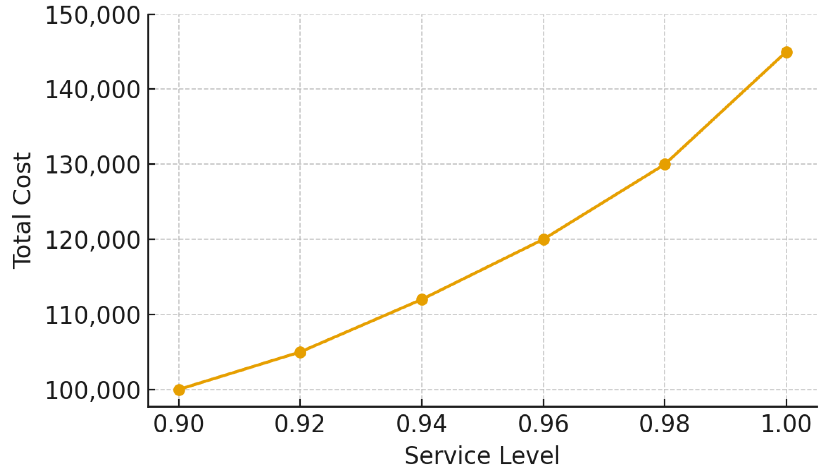Logistics 09 00128 g0a1