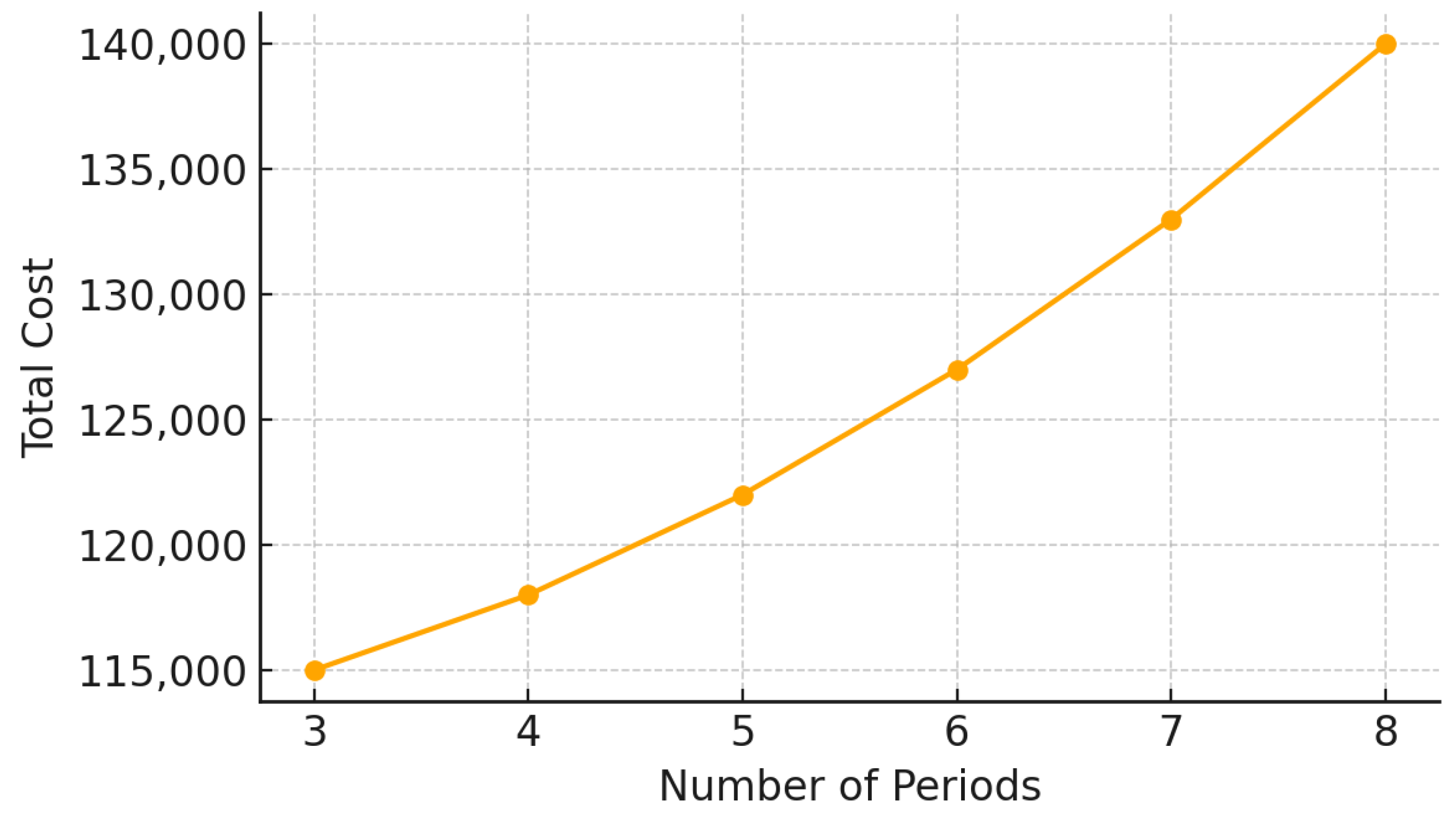 Logistics 09 00128 g0a2