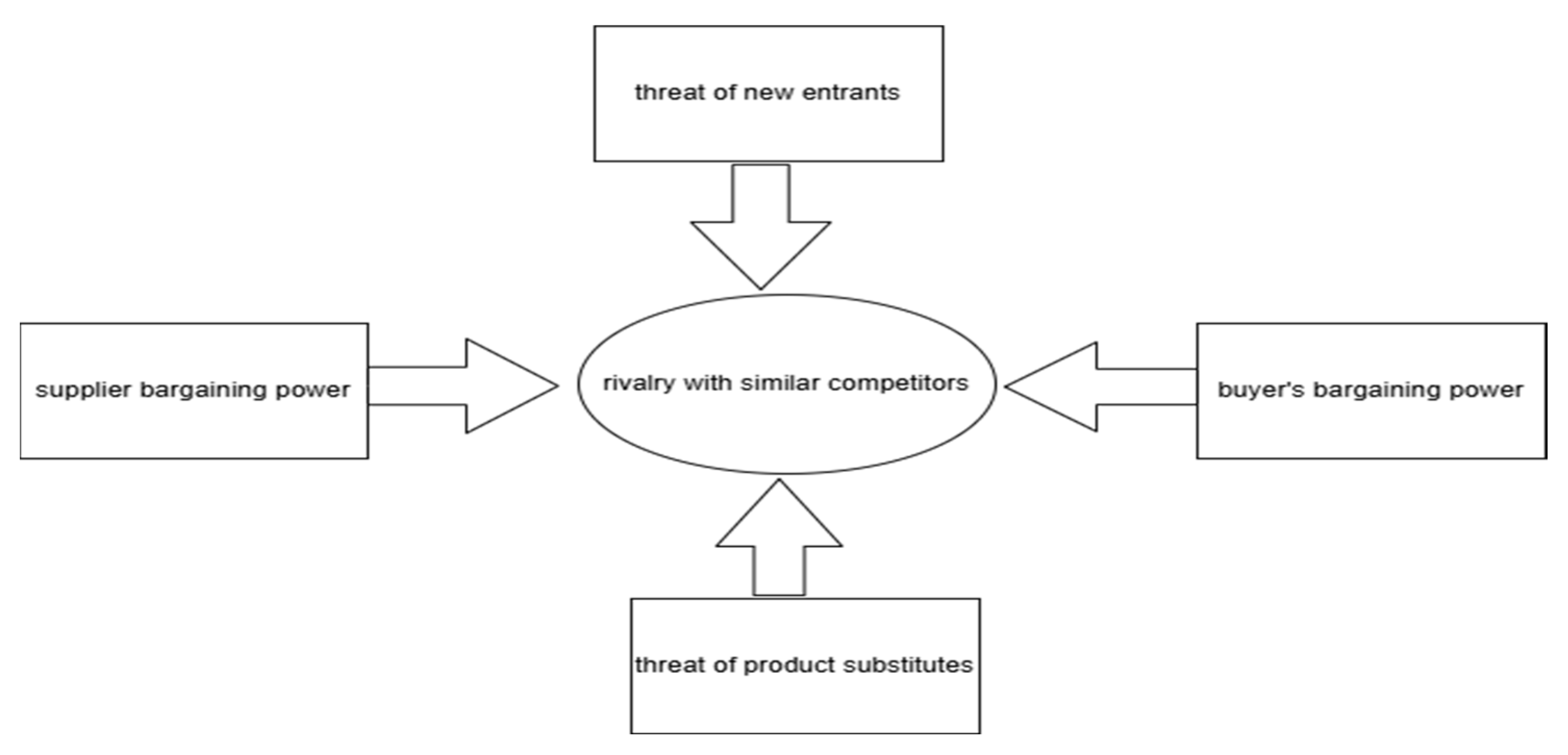 Logistics 09 00129 g001