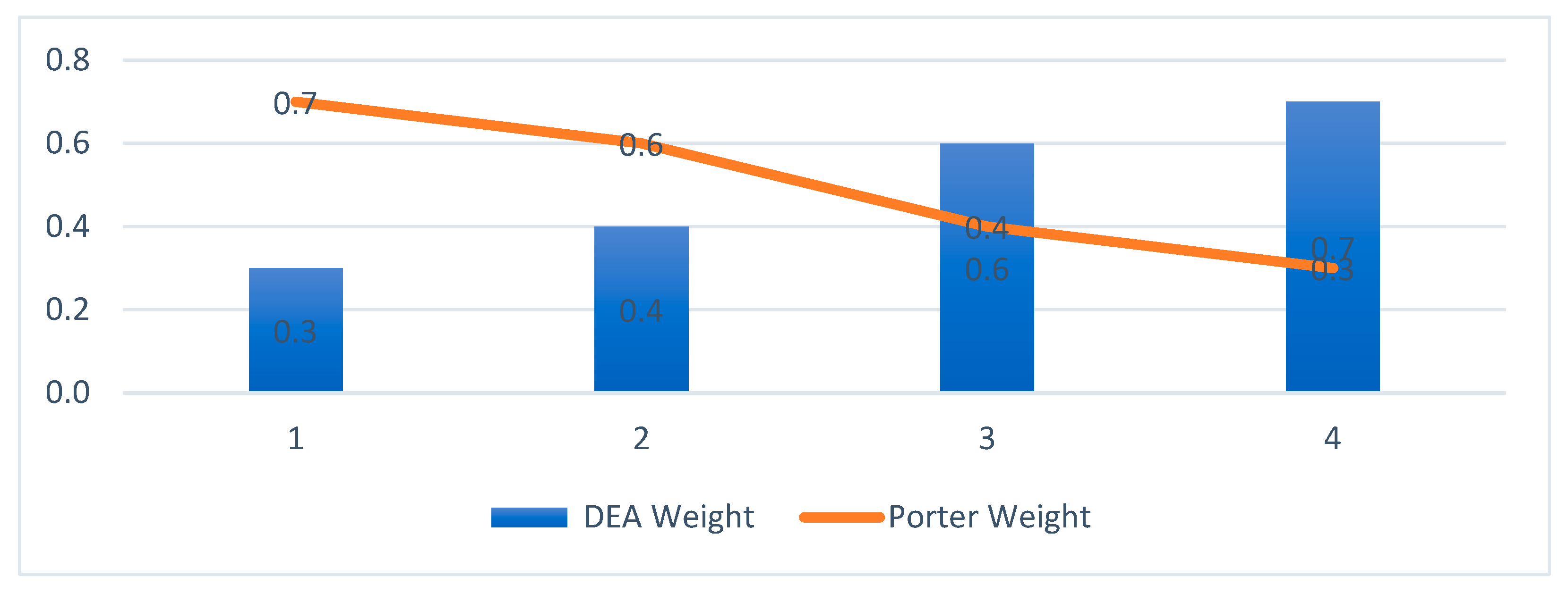 Logistics 09 00129 g002