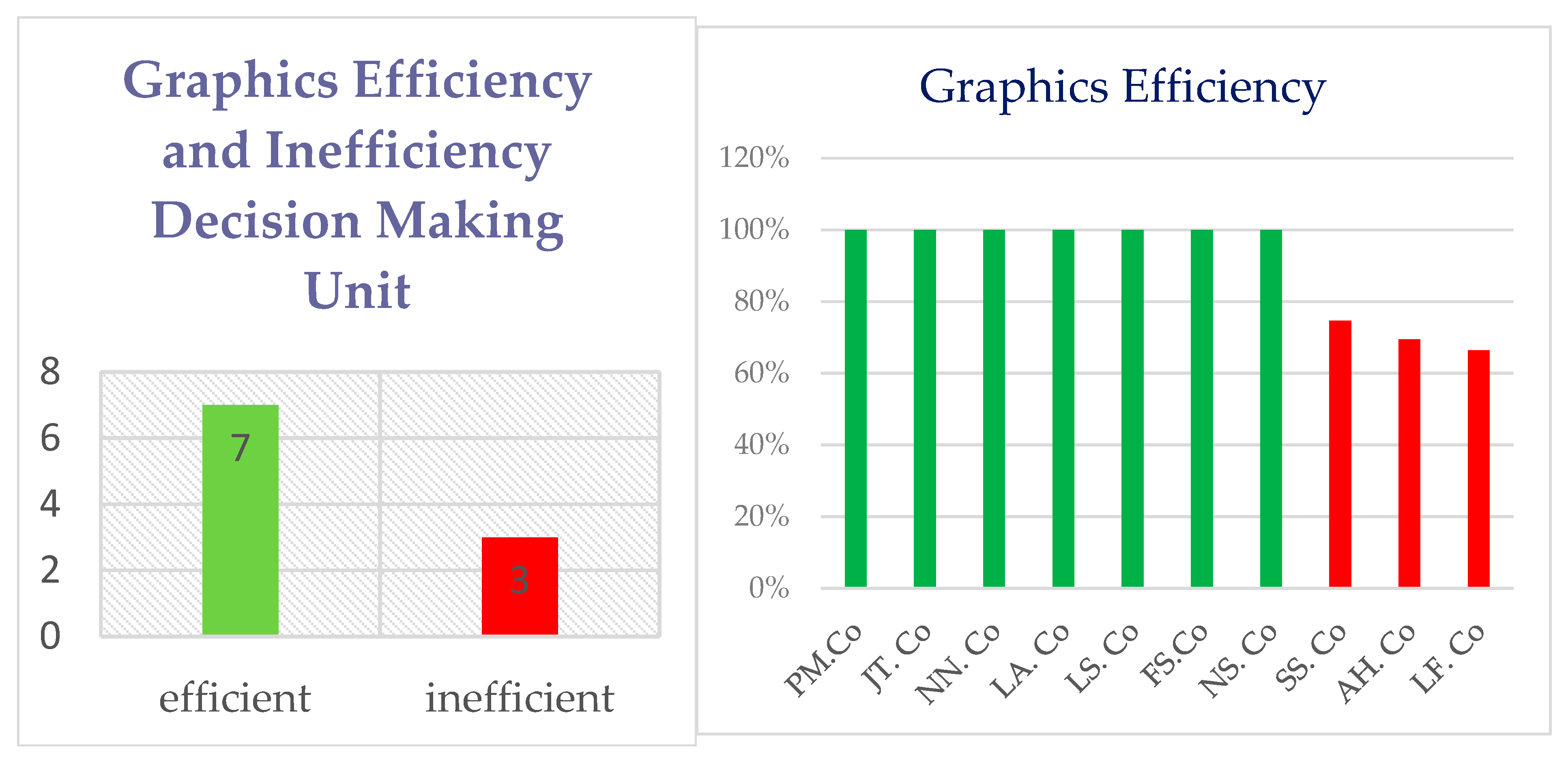 Logistics 09 00129 g003