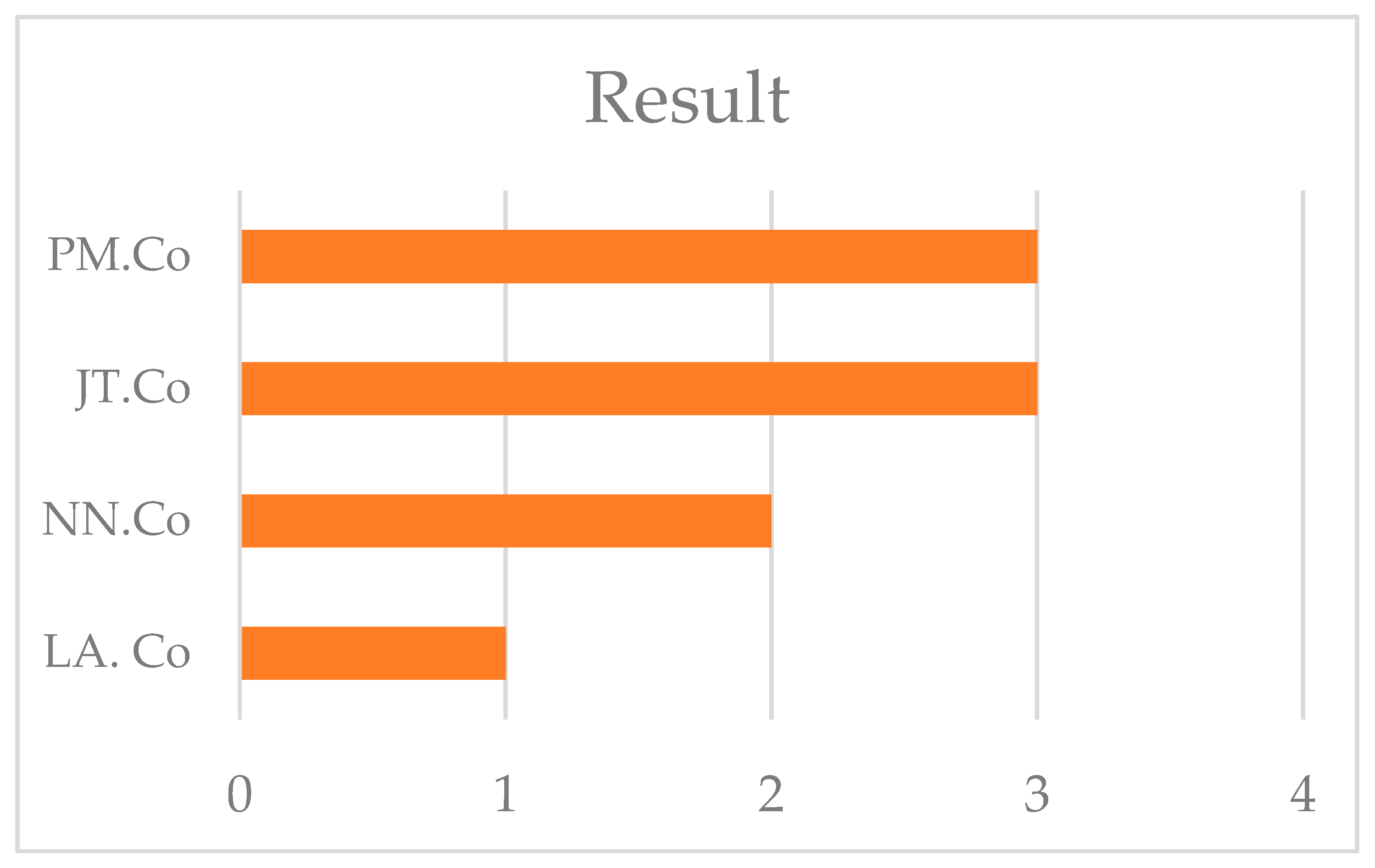Logistics 09 00129 g004