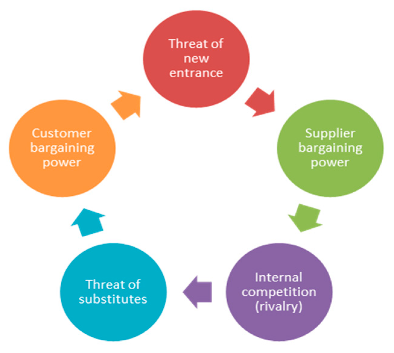 Logistics 09 00129 g006