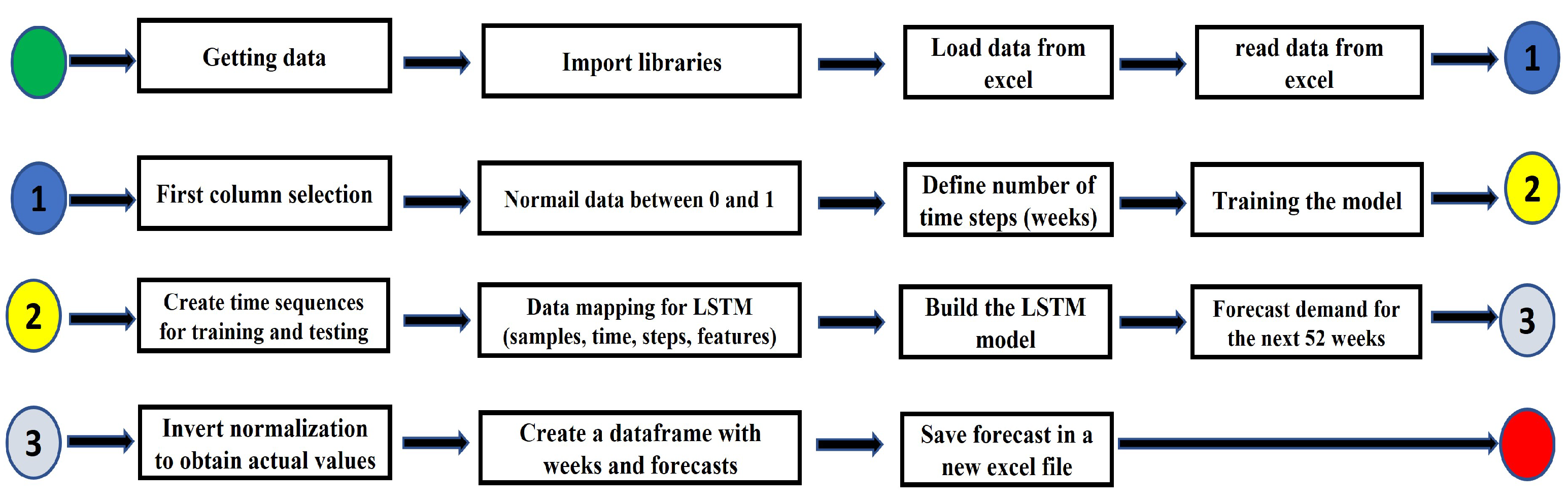 Logistics 09 00130 g001