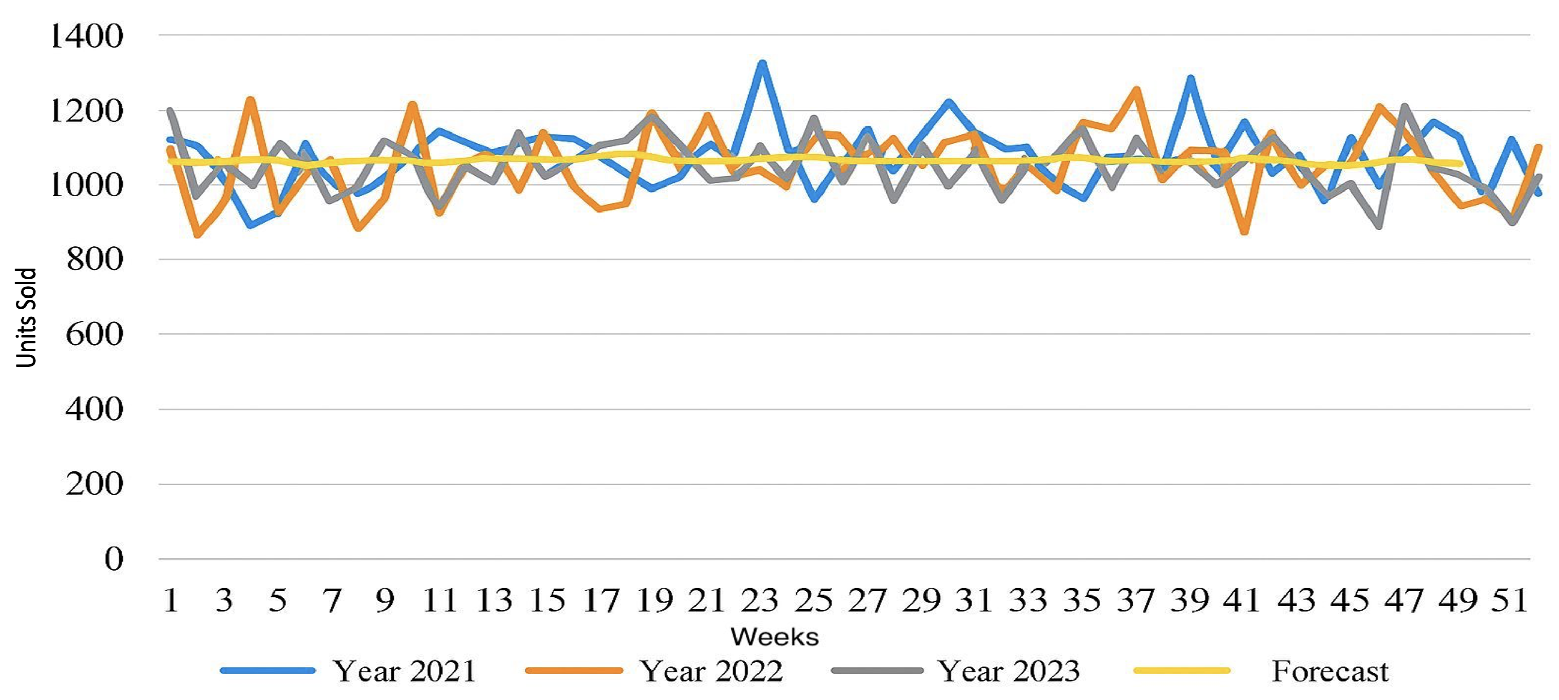 Logistics 09 00130 g003