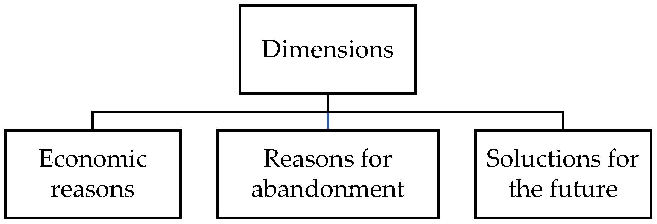 Logistics 09 00131 g001