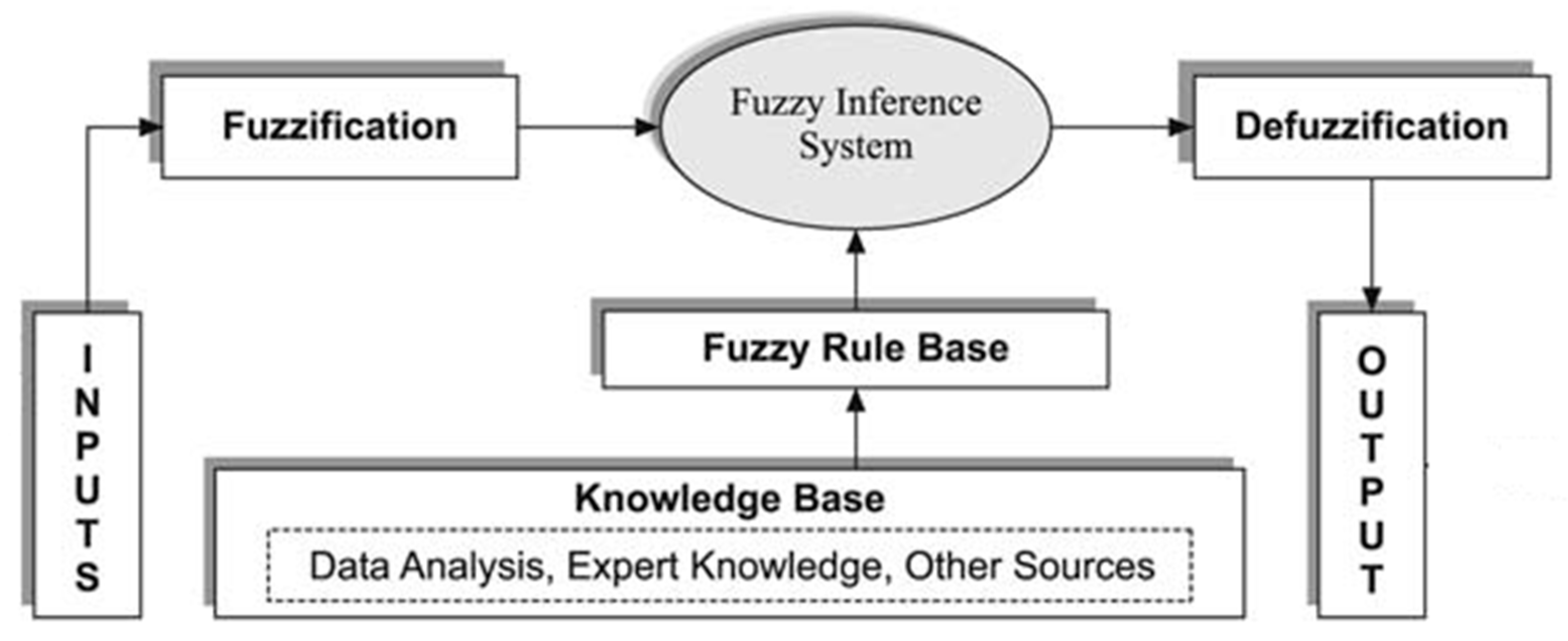 Logistics 09 00132 g001