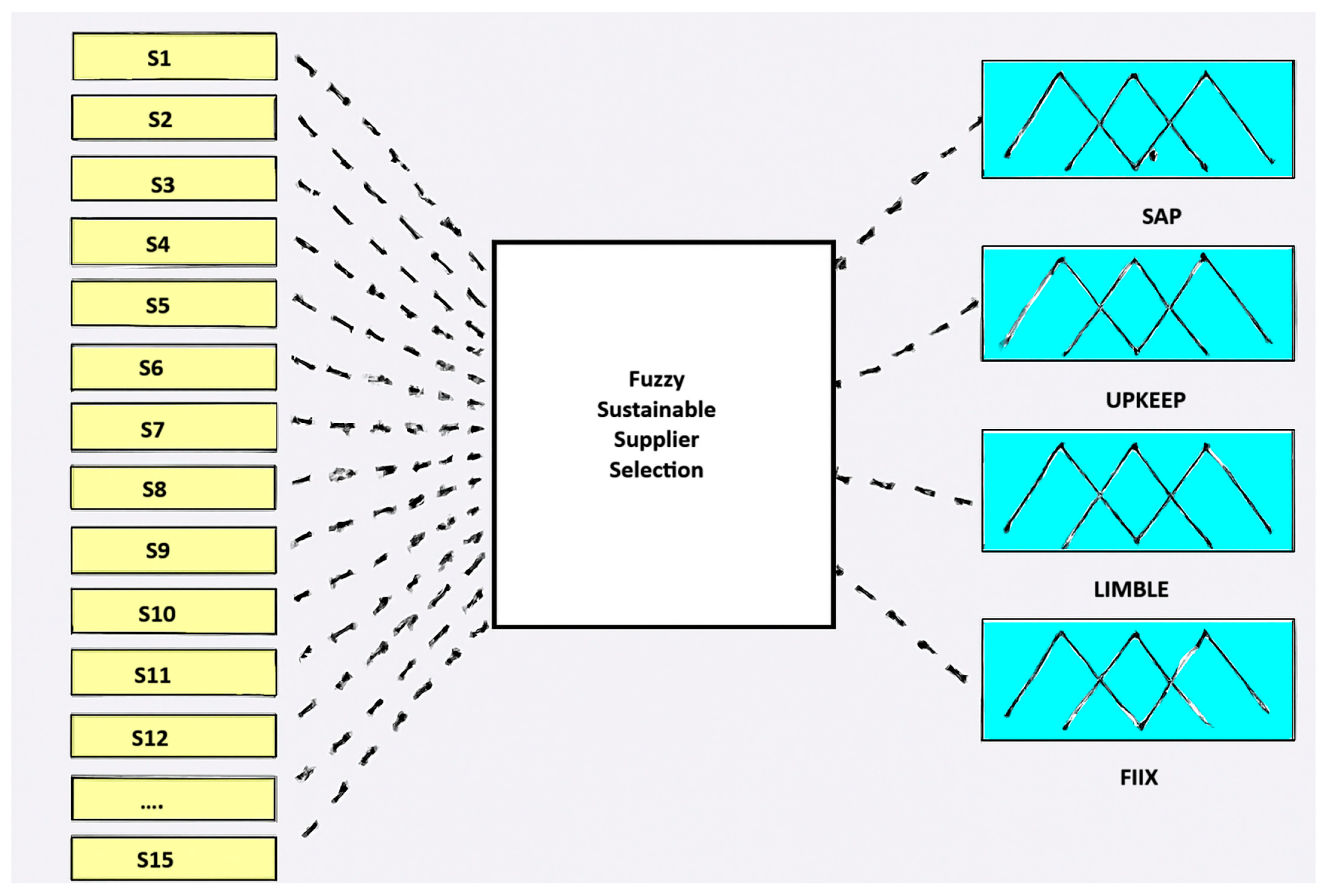 Logistics 09 00132 g002