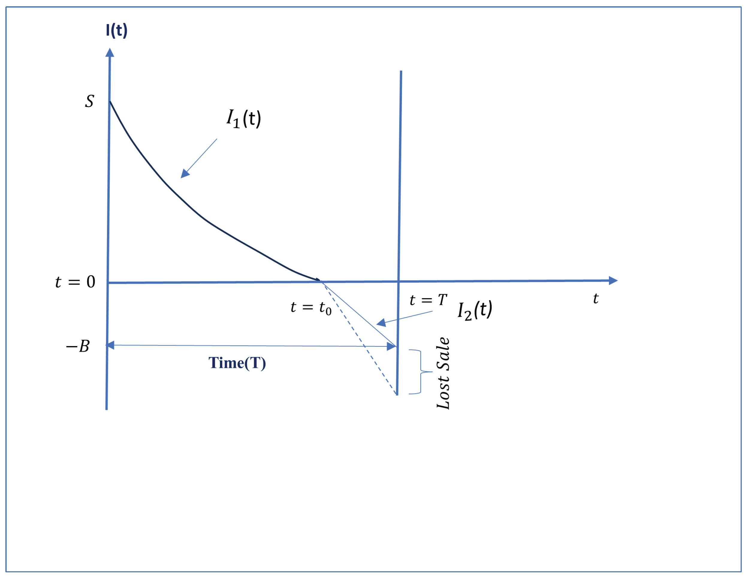 Logistics 09 00133 g001 Logistics 09 00133 g001
