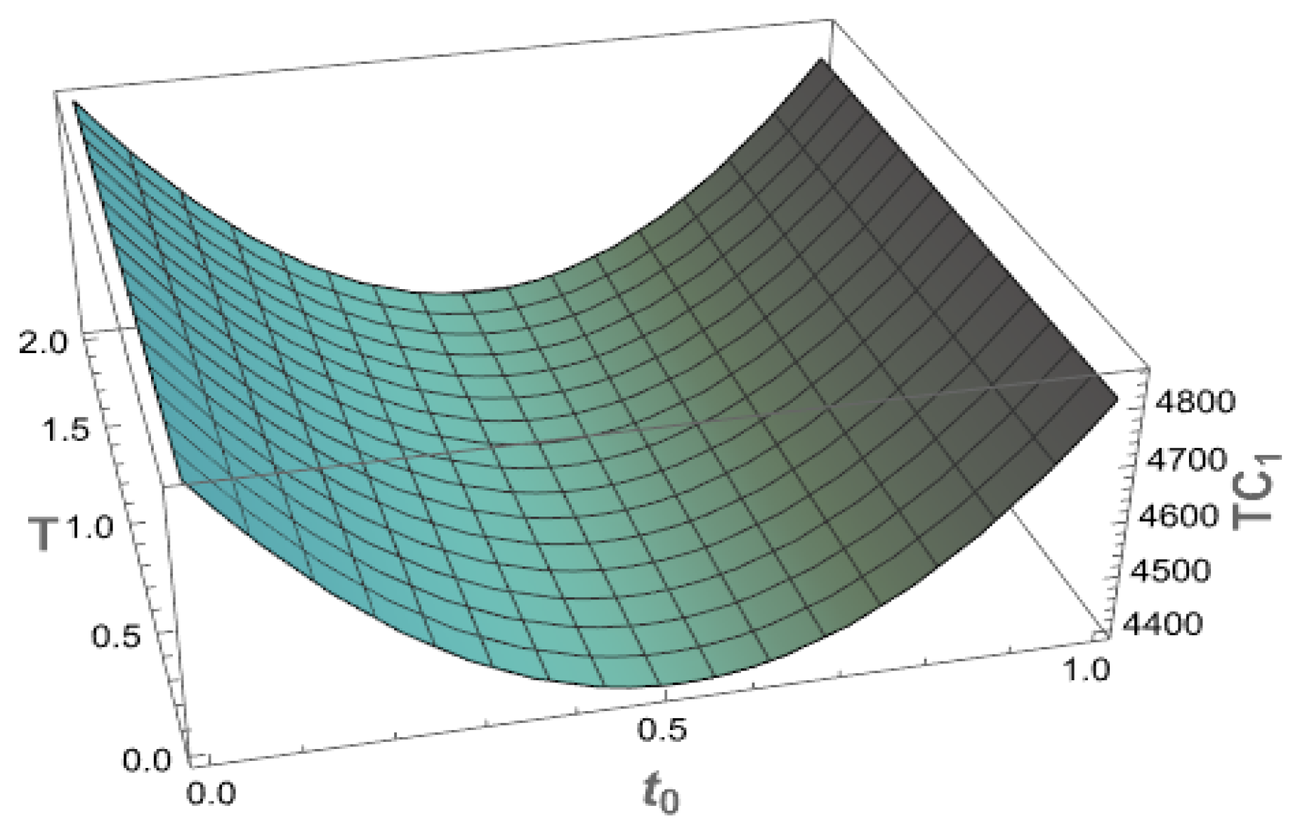 Logistics 09 00133 g002 Logistics 09 00133 g002