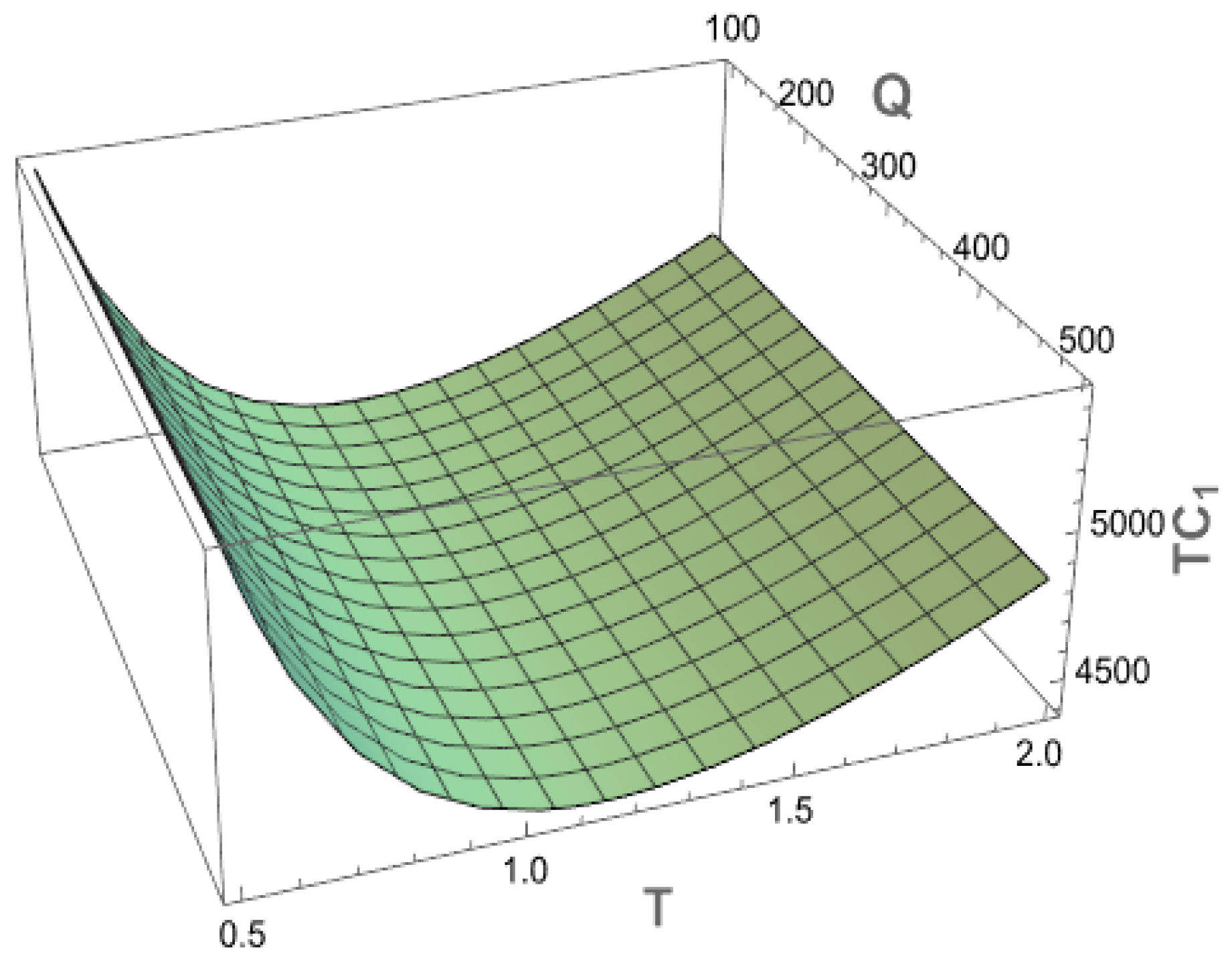 Logistics 09 00133 g004 Logistics 09 00133 g004
