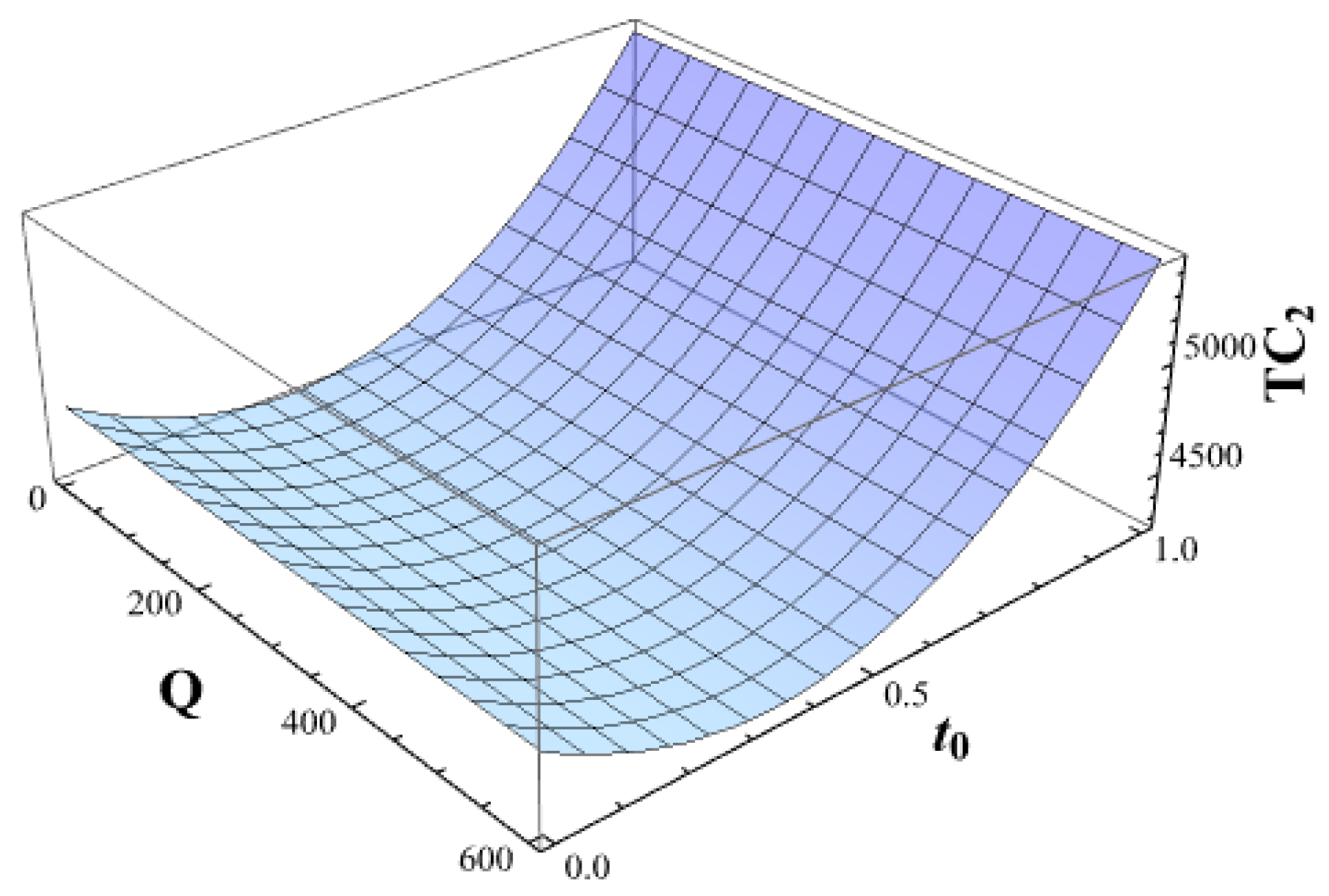 Logistics 09 00133 g006 Logistics 09 00133 g006
