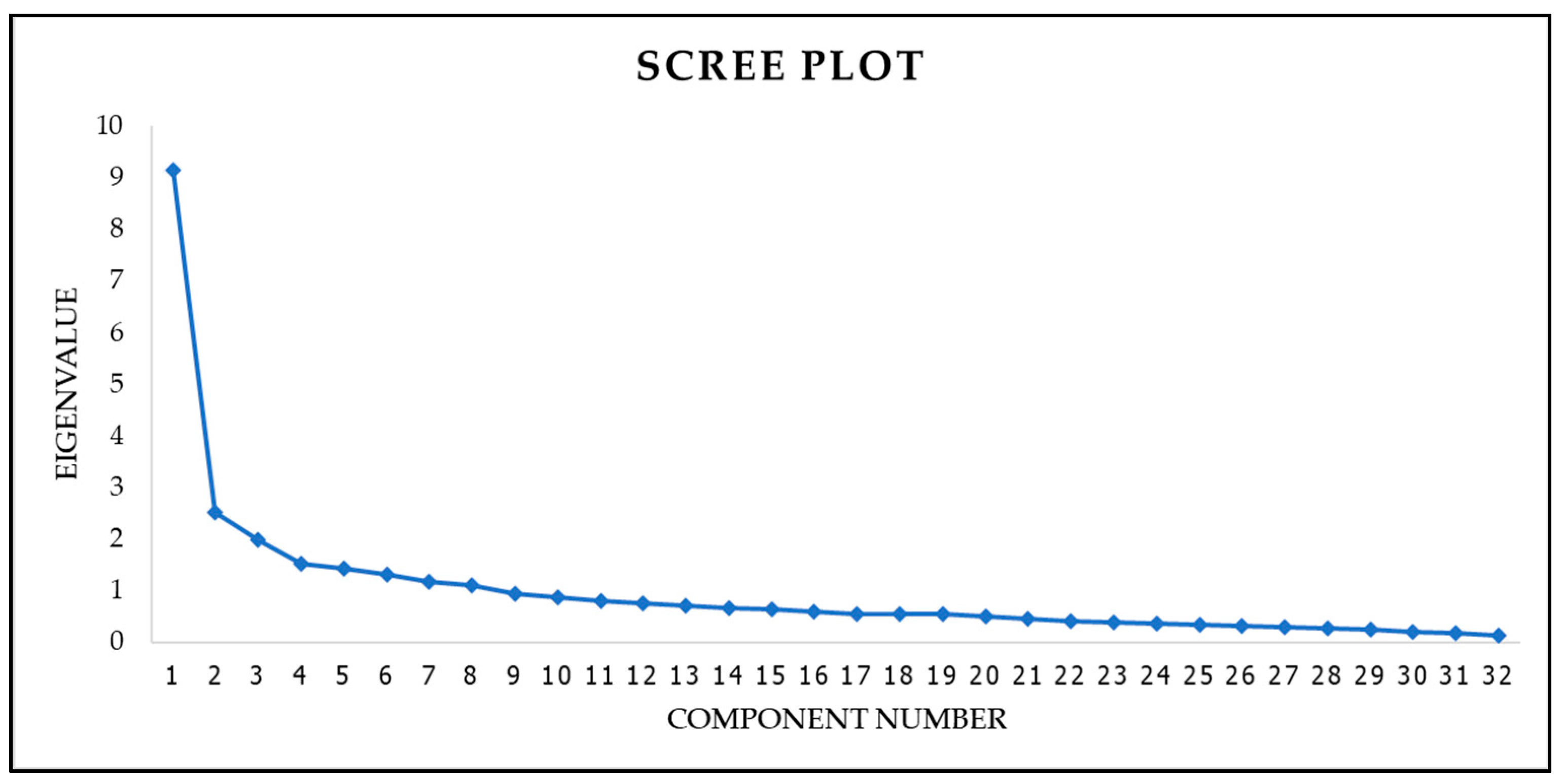 Logistics 09 00134 g001