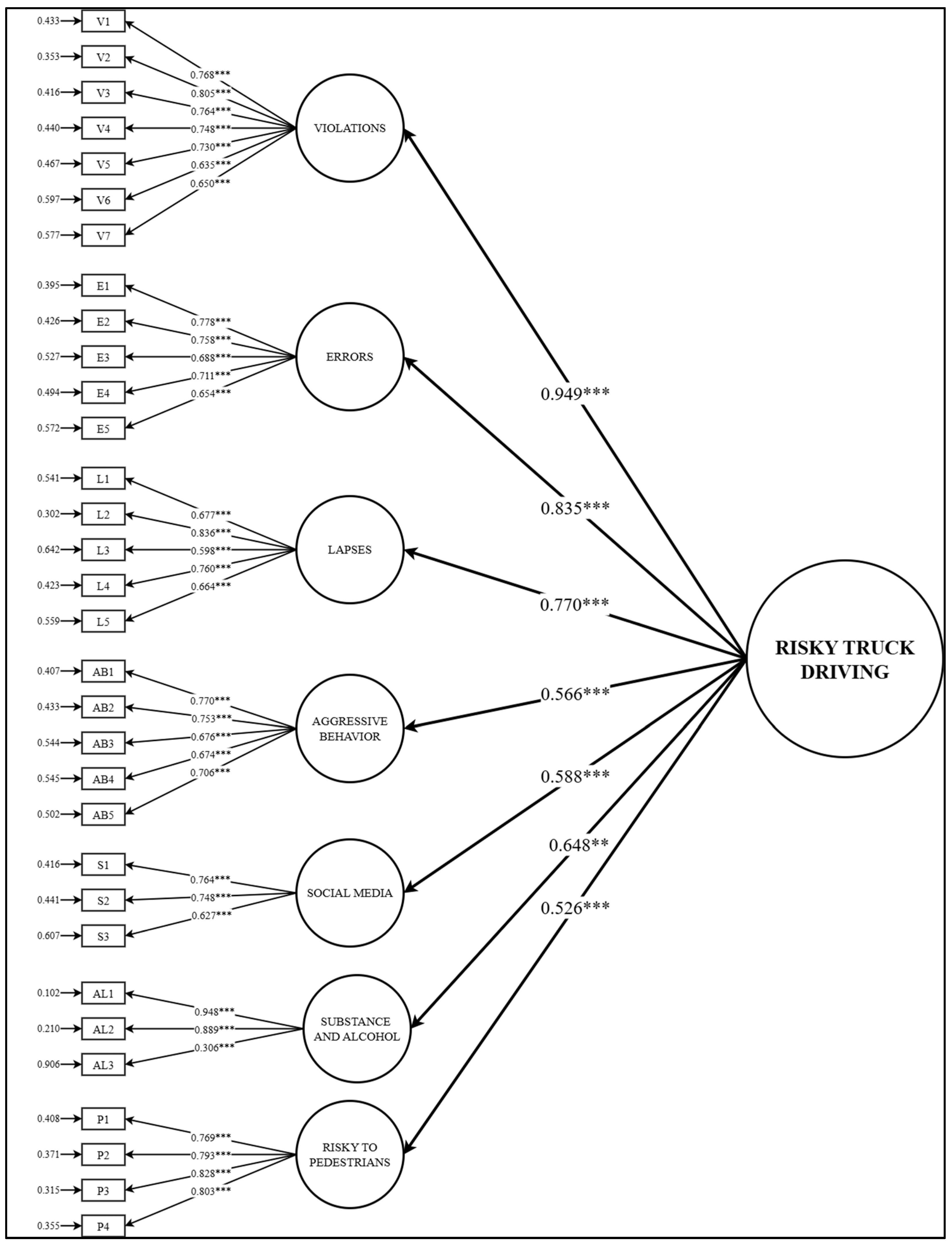 Logistics 09 00134 g002