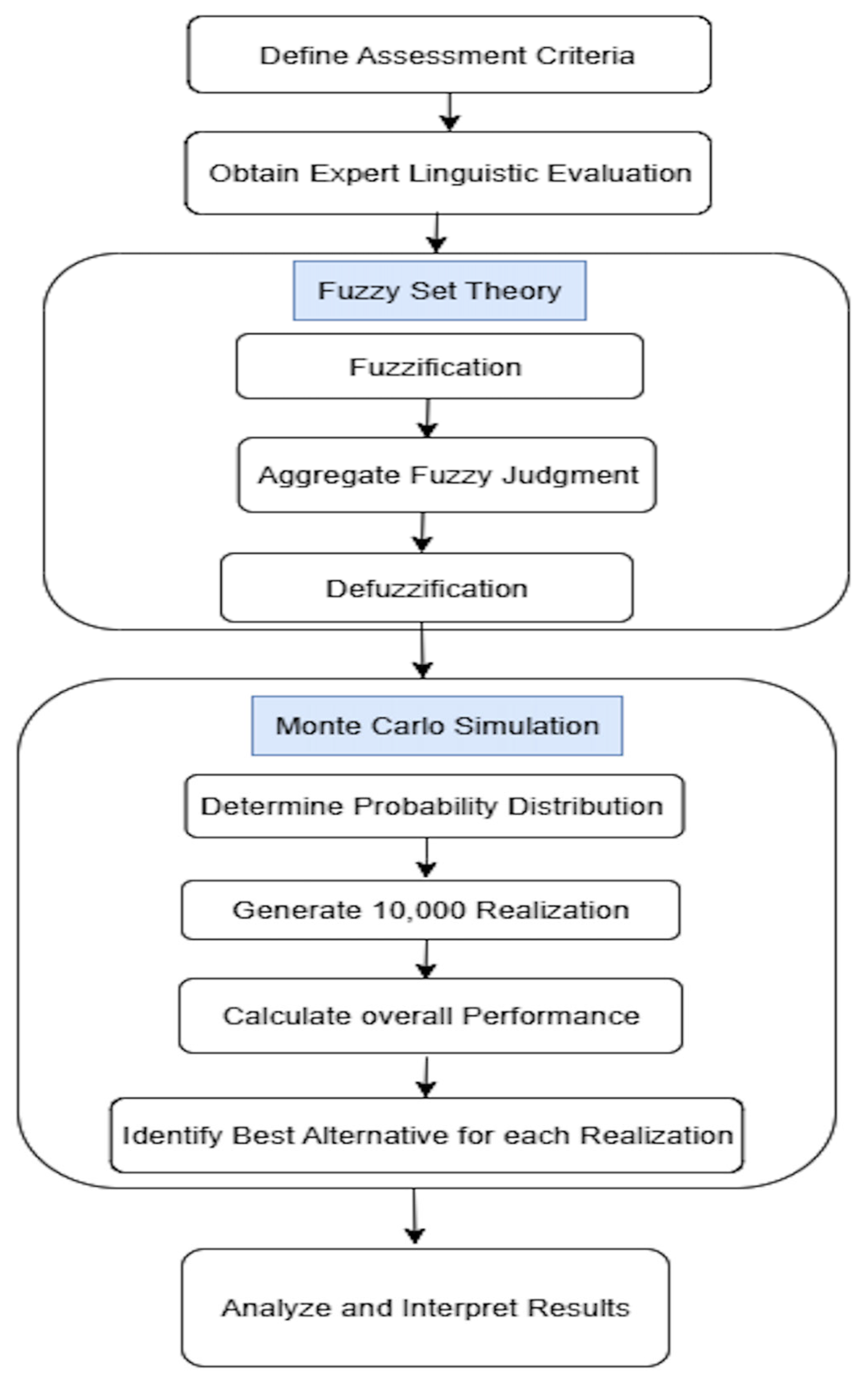 Logistics 09 00137 g001