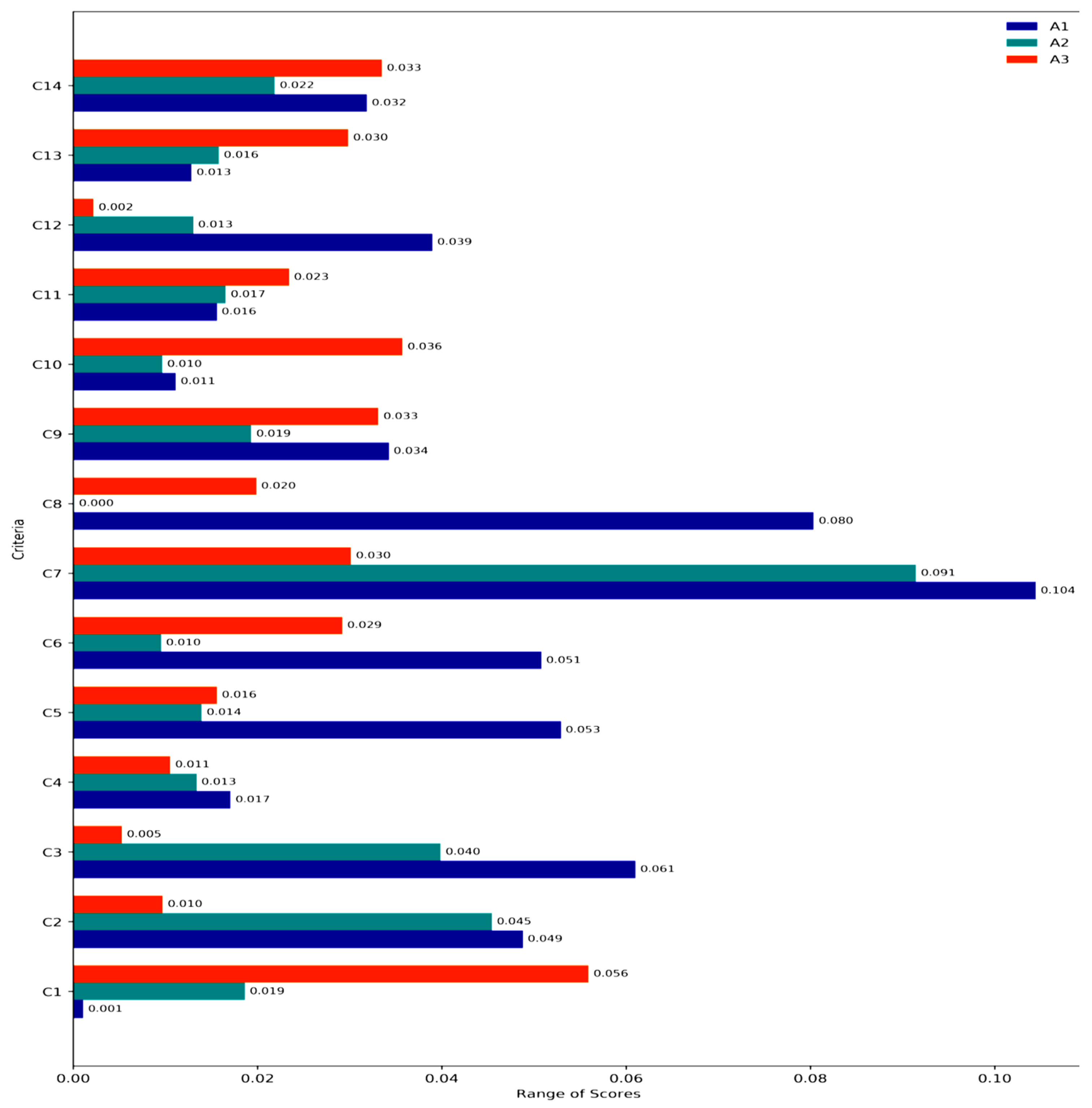 Logistics 09 00137 g003