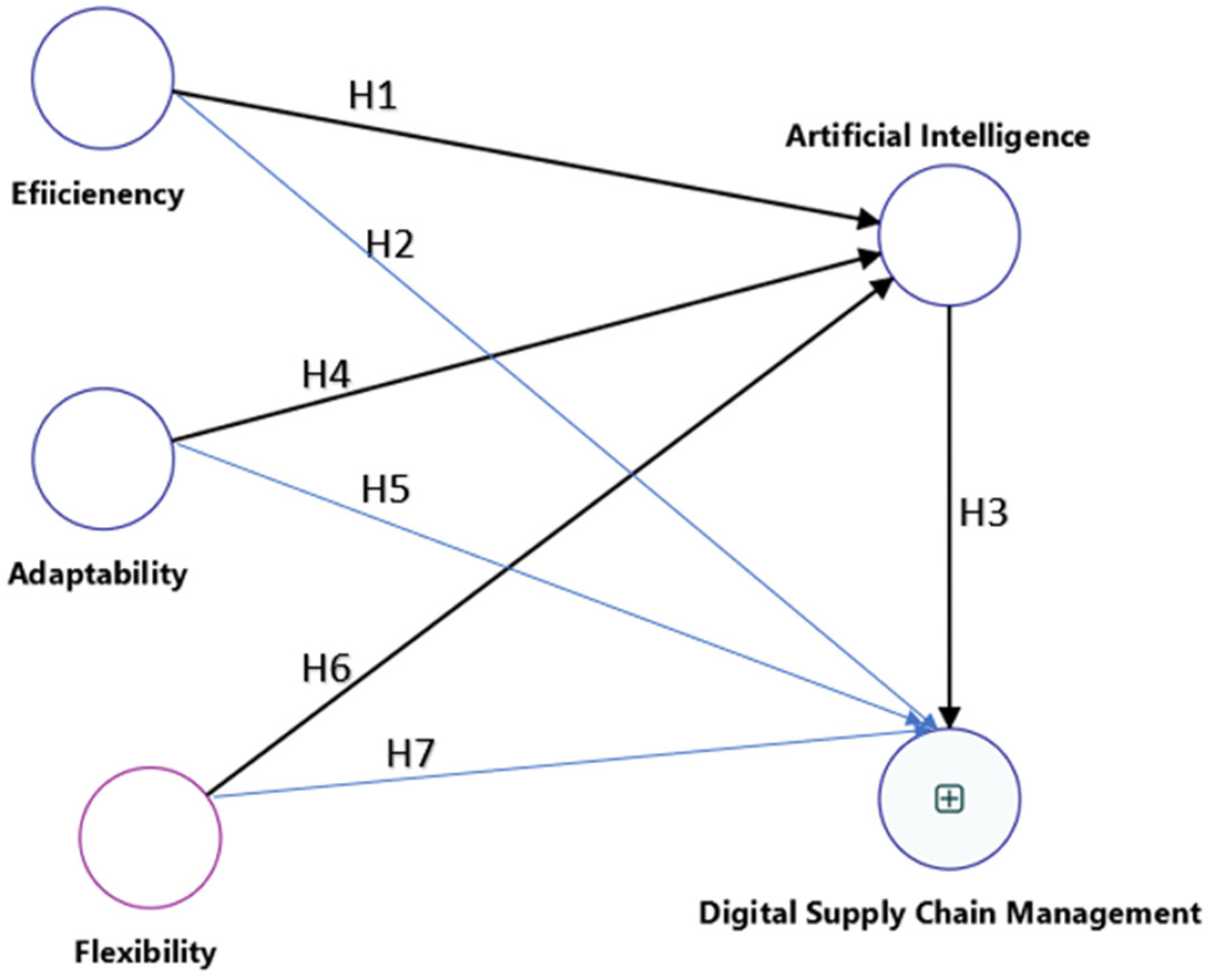 Logistics 09 00138 g001