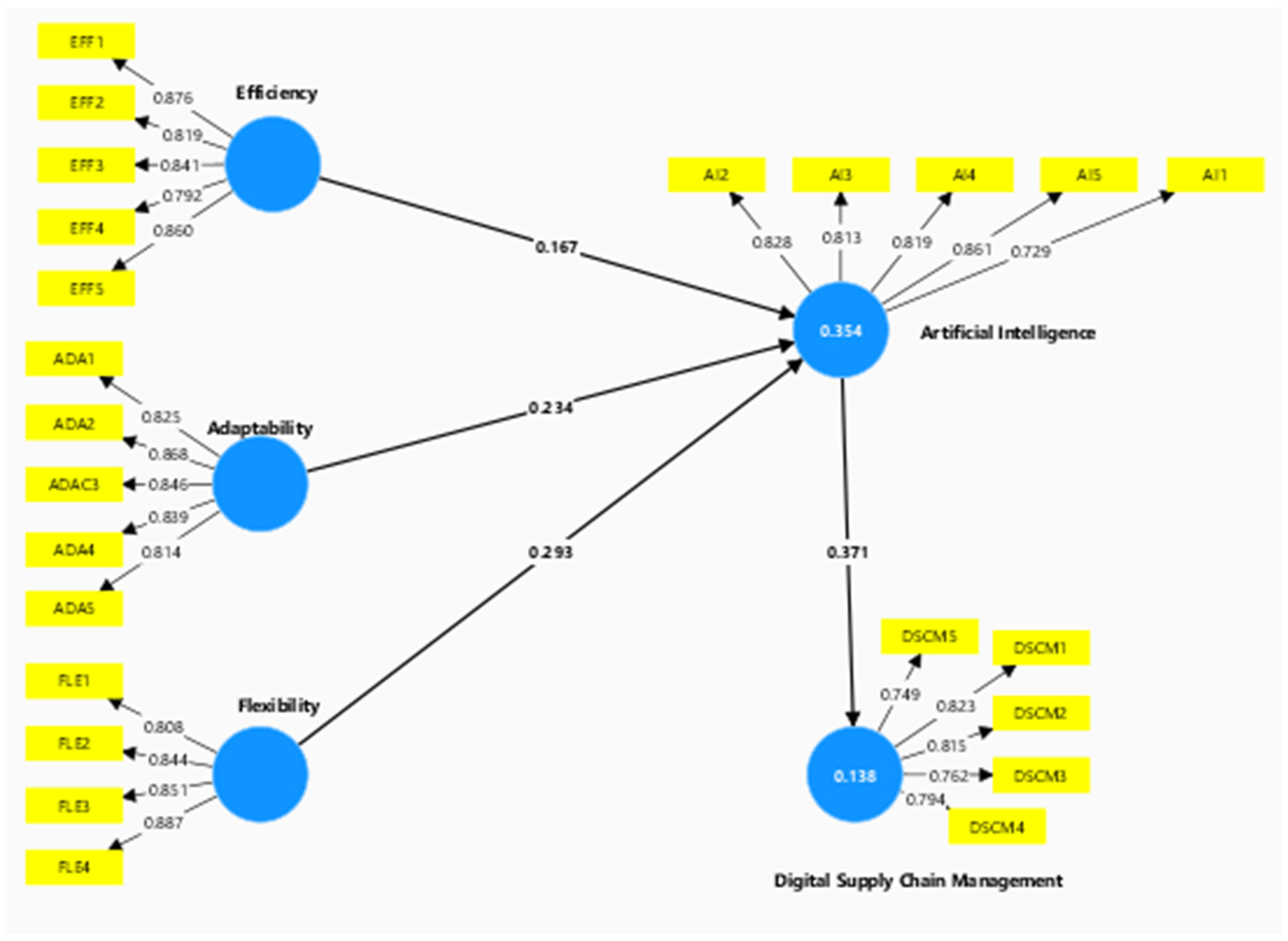 Logistics 09 00138 g003
