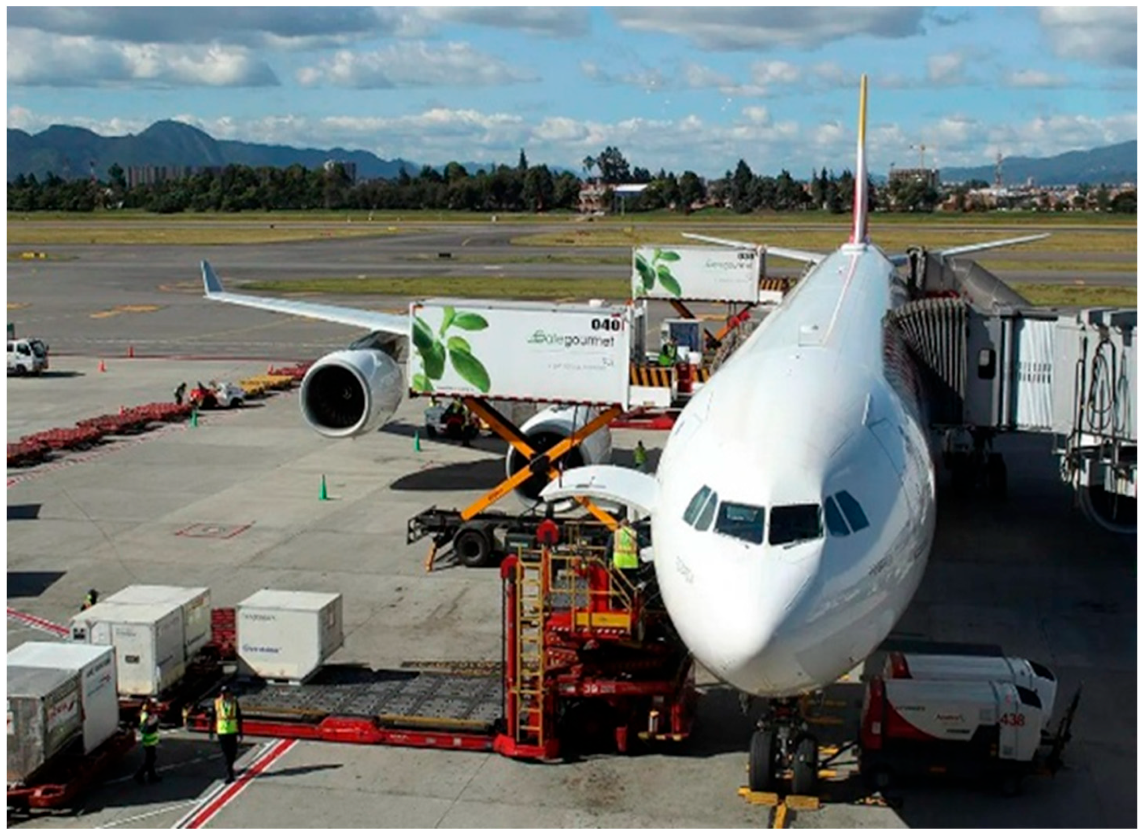 Logistics 09 00139 g001