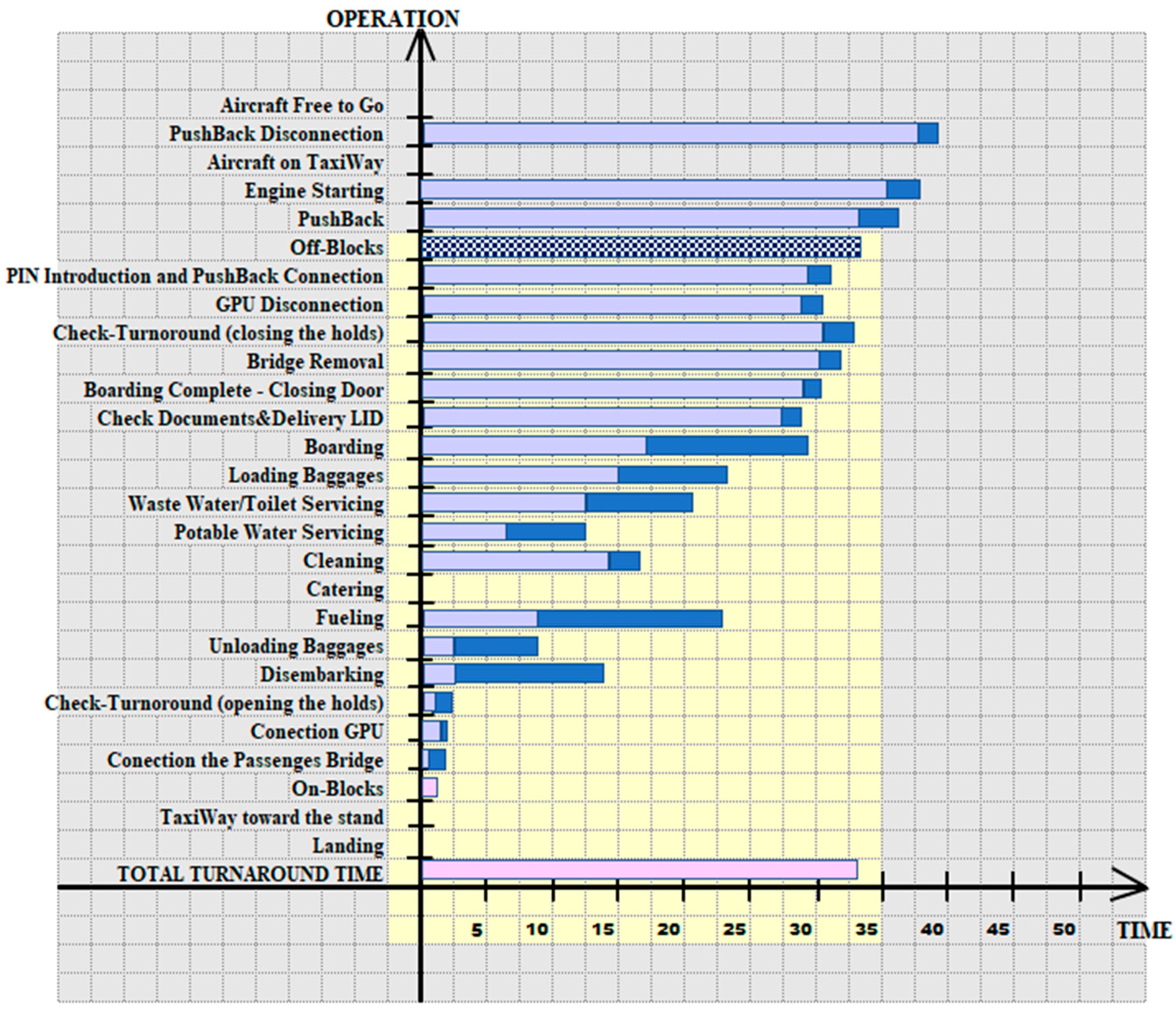 Logistics 09 00139 g002