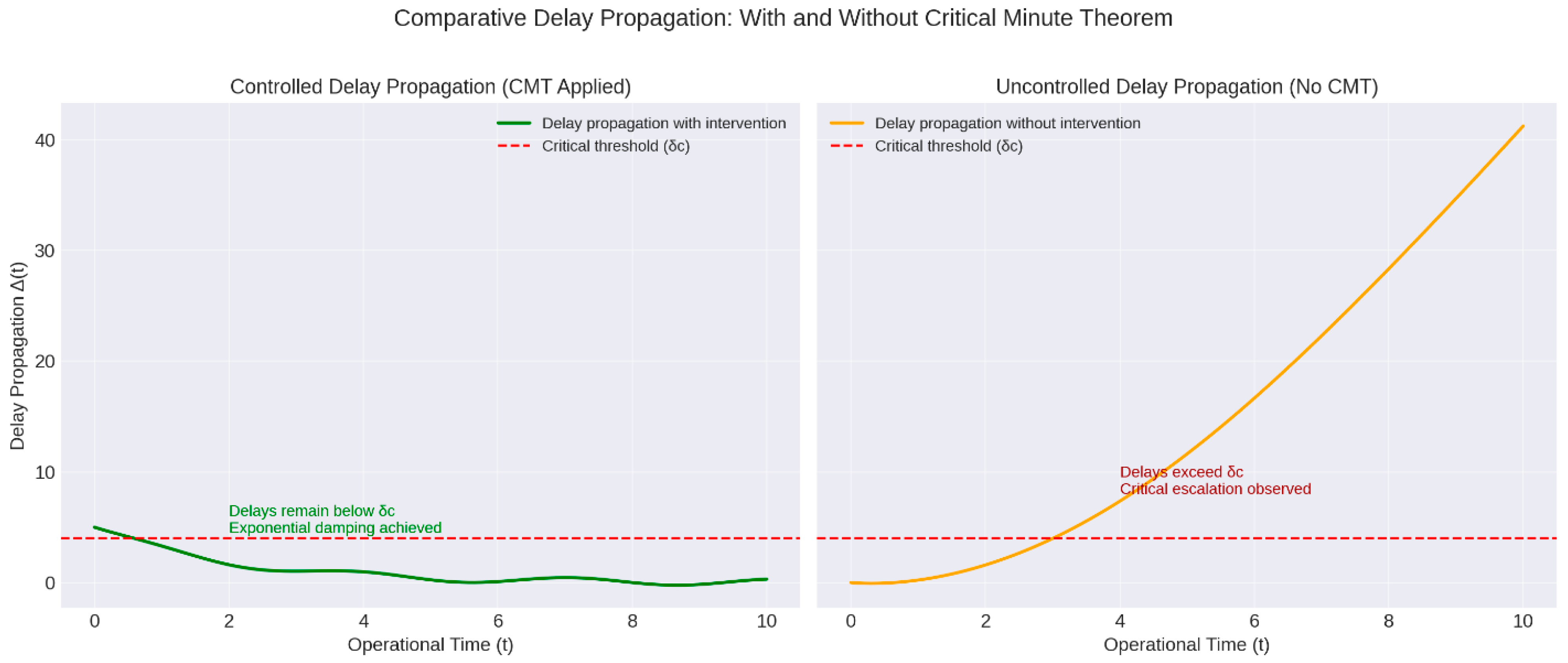 Logistics 09 00139 g004