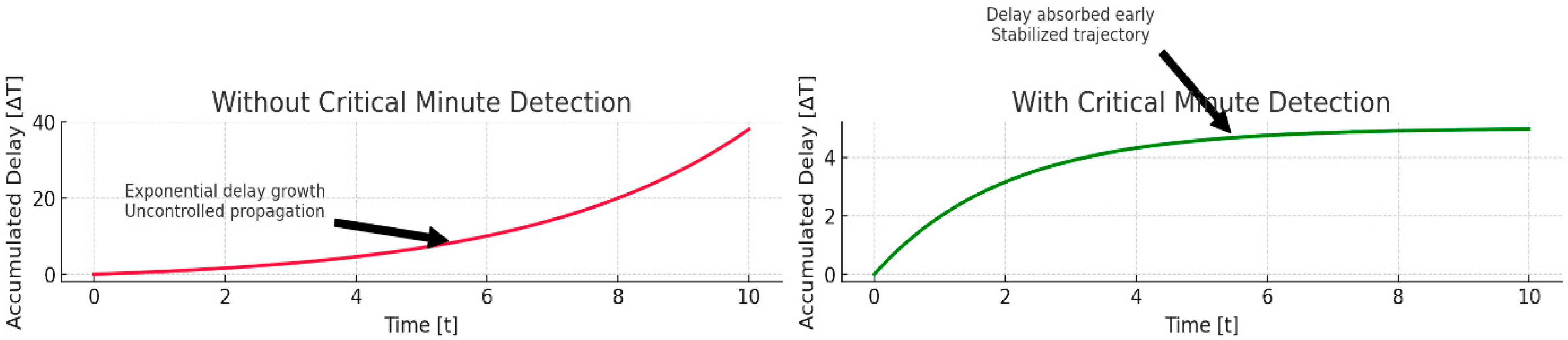 Logistics 09 00139 g005