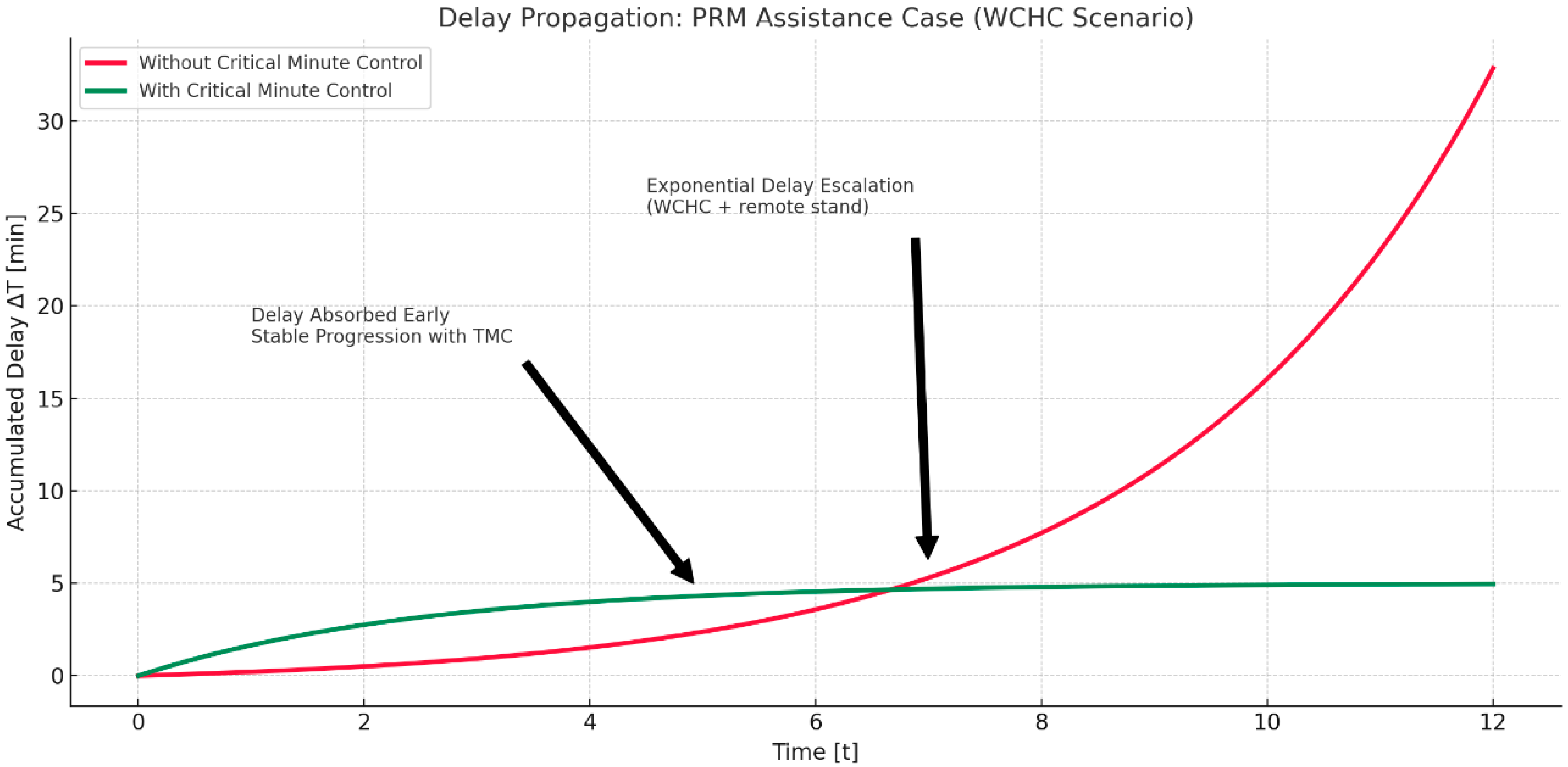 Logistics 09 00139 g006