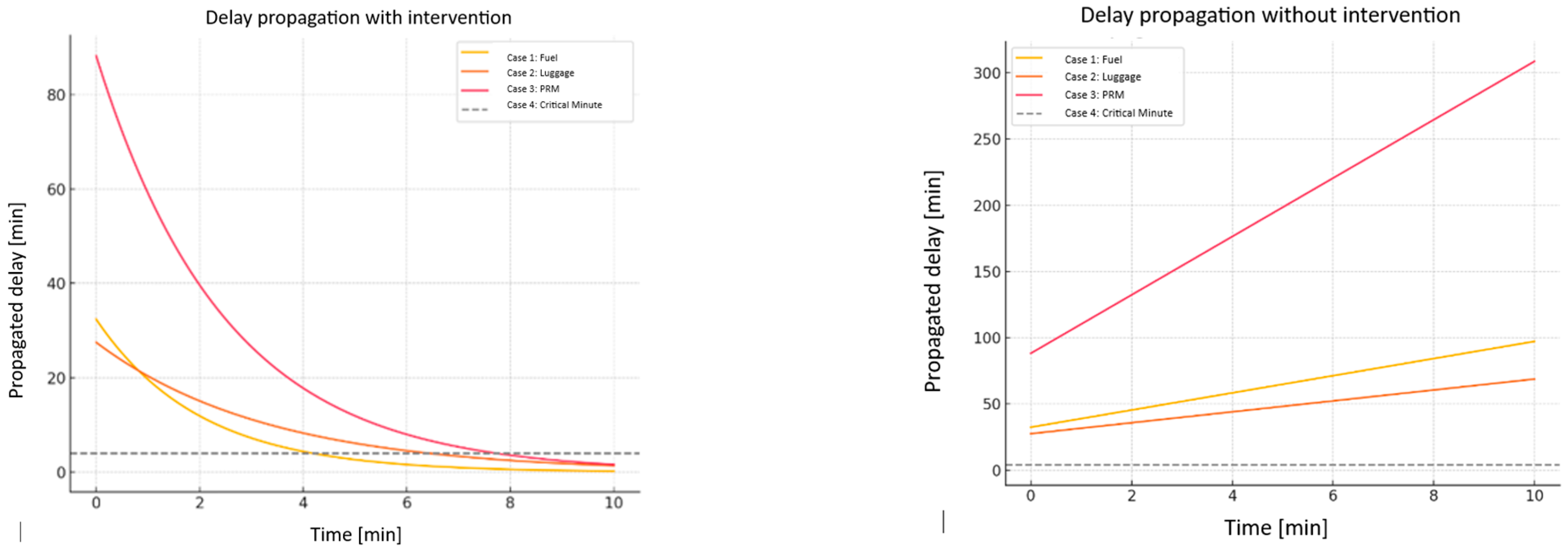 Logistics 09 00139 g007