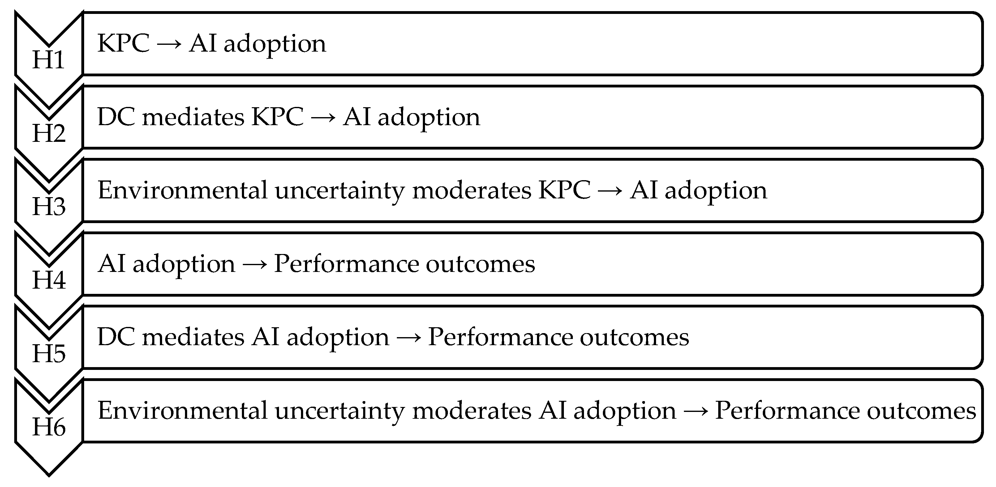 Logistics 09 00140 g001