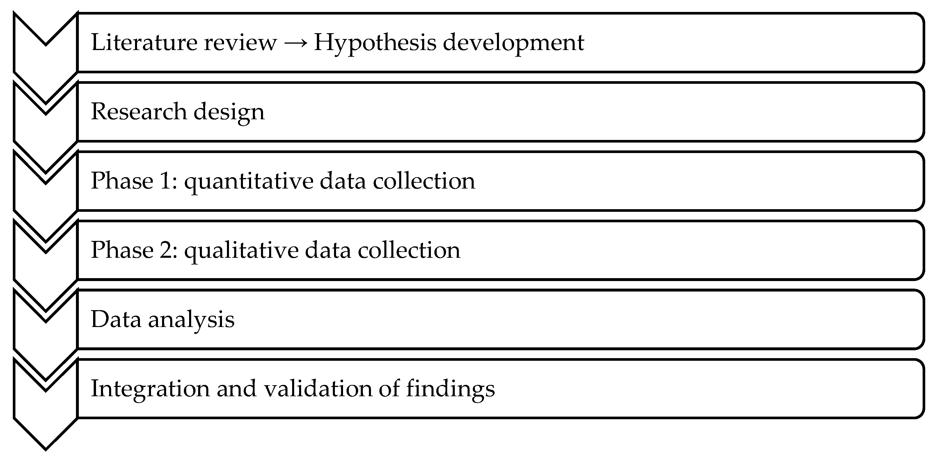 Logistics 09 00140 g002