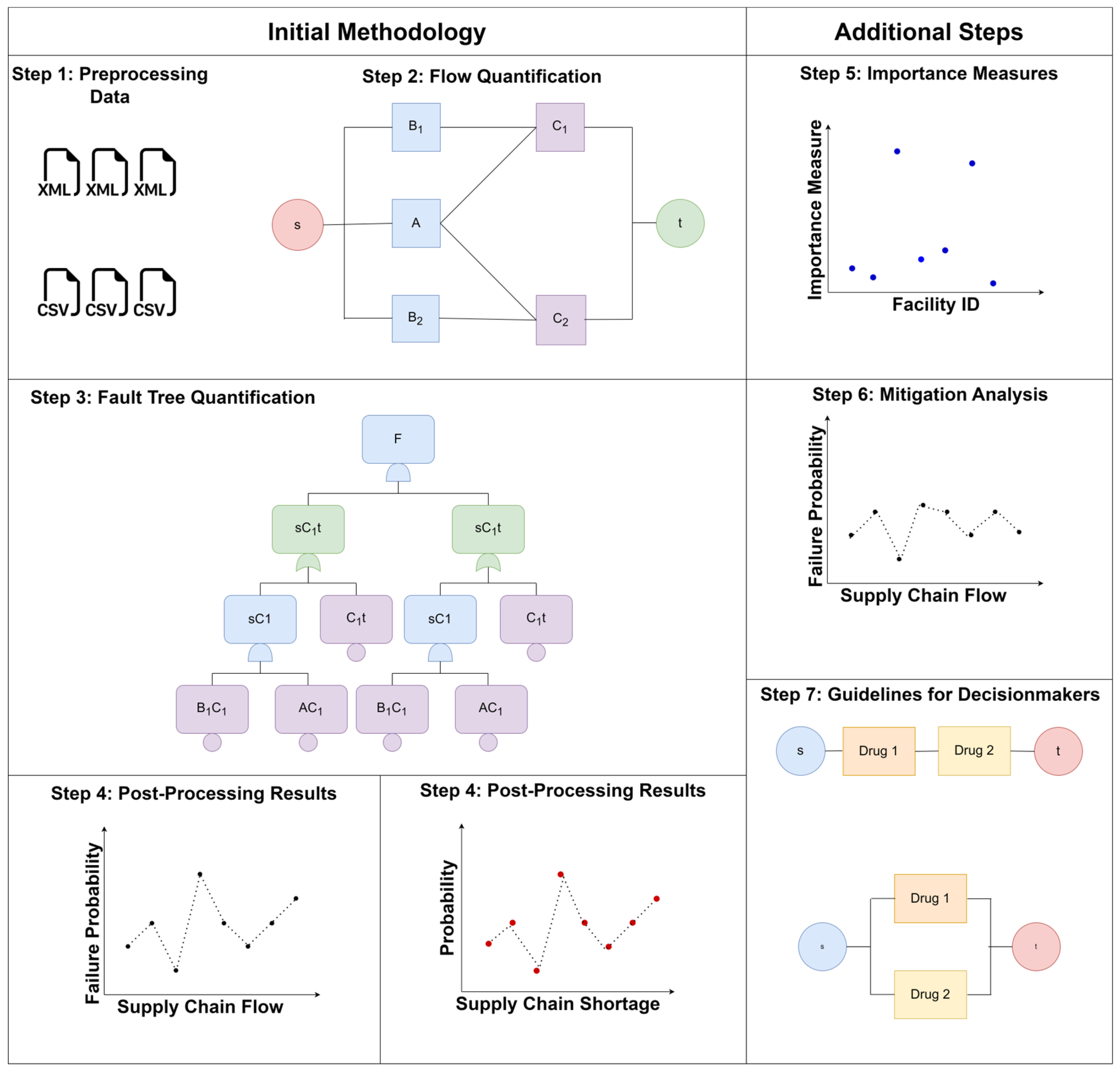 Logistics 09 00141 g001