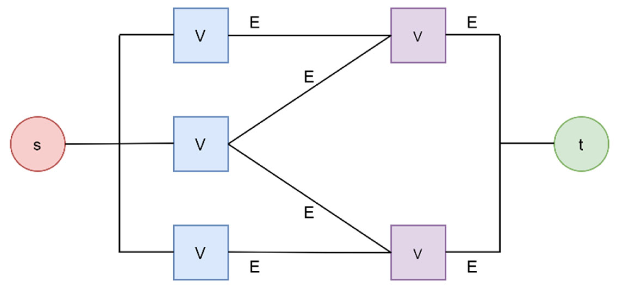 Logistics 09 00141 g002