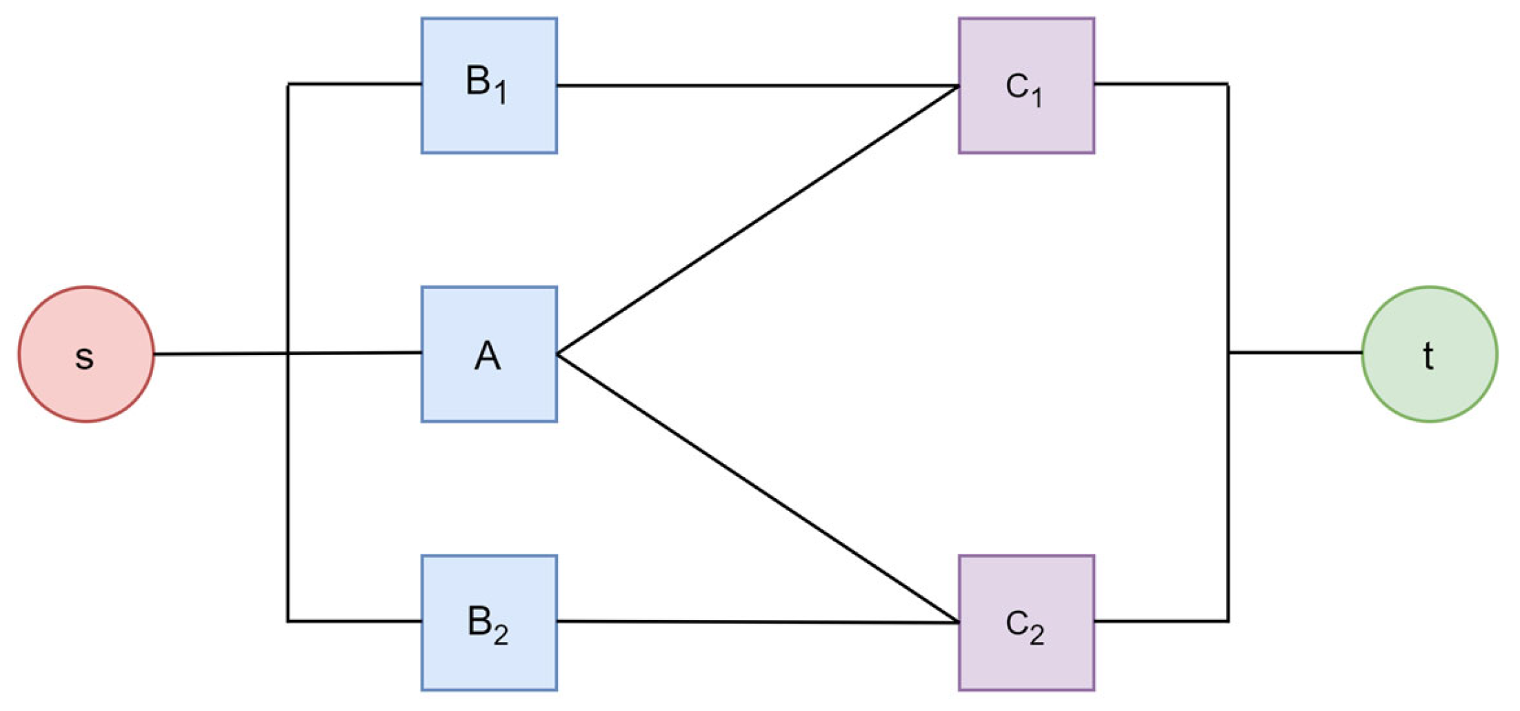 Logistics 09 00141 g003