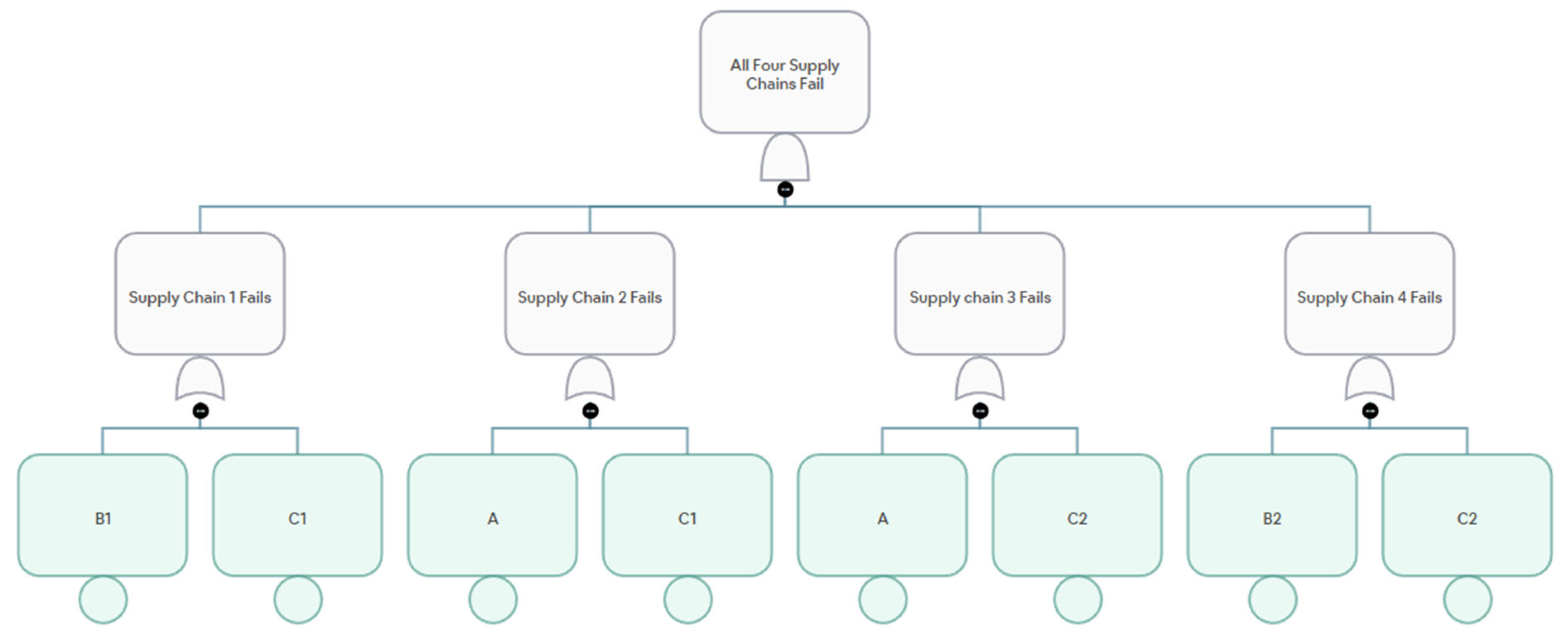 Logistics 09 00141 g004