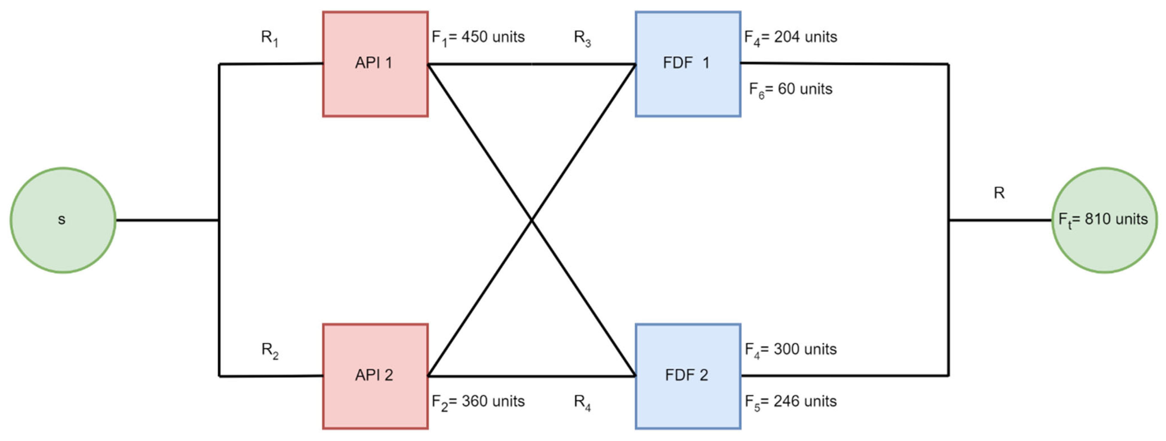 Logistics 09 00141 g005