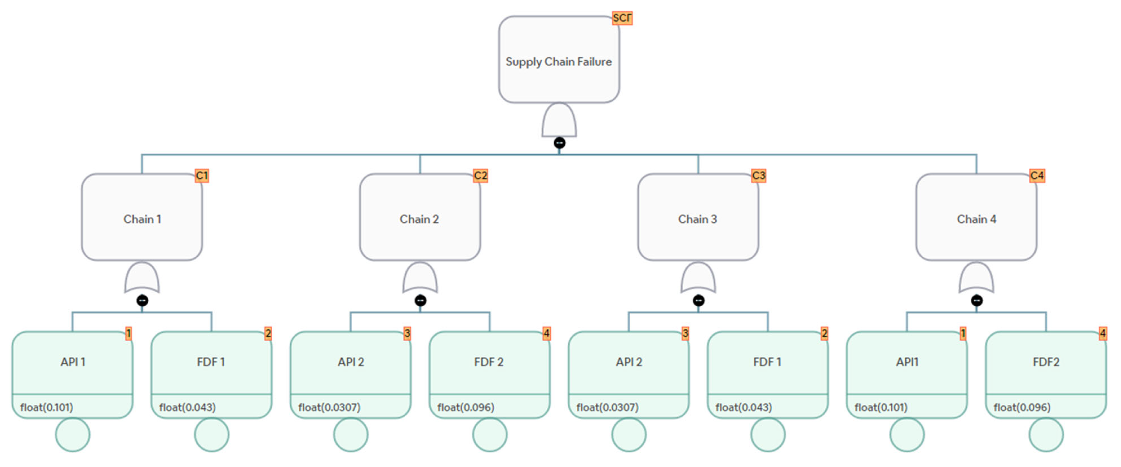 Logistics 09 00141 g006