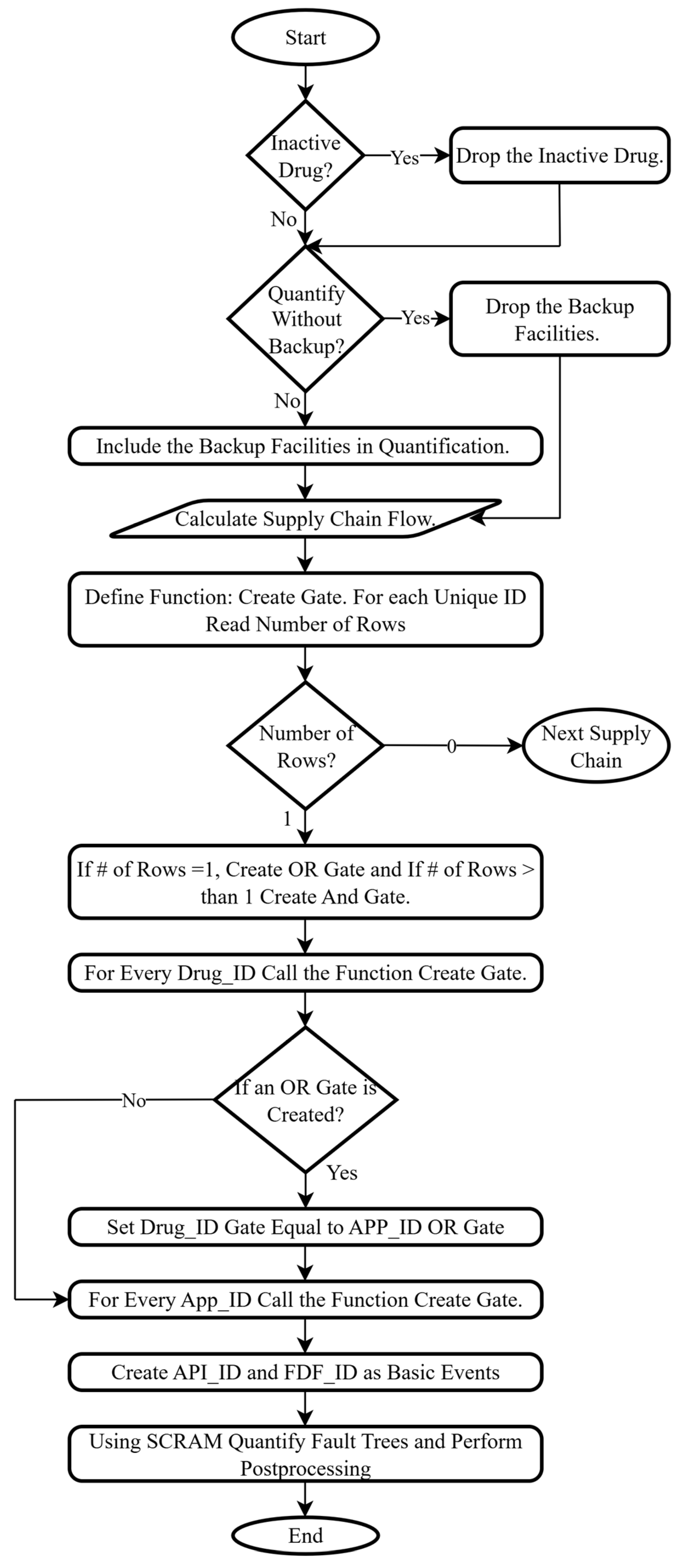 Logistics 09 00141 g007