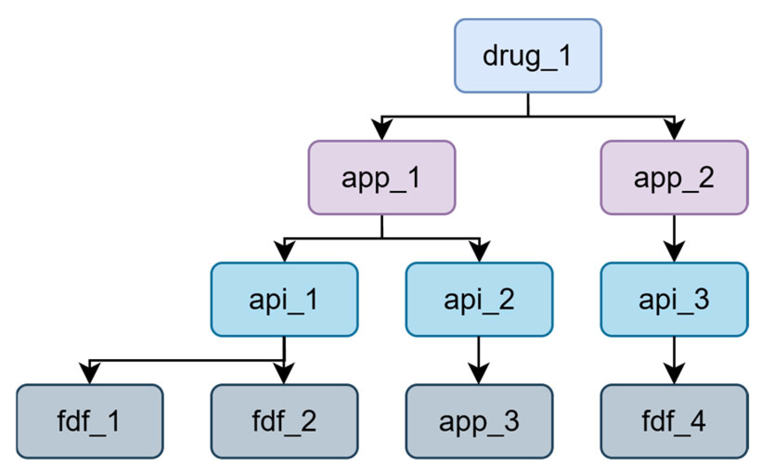 Logistics 09 00141 g008