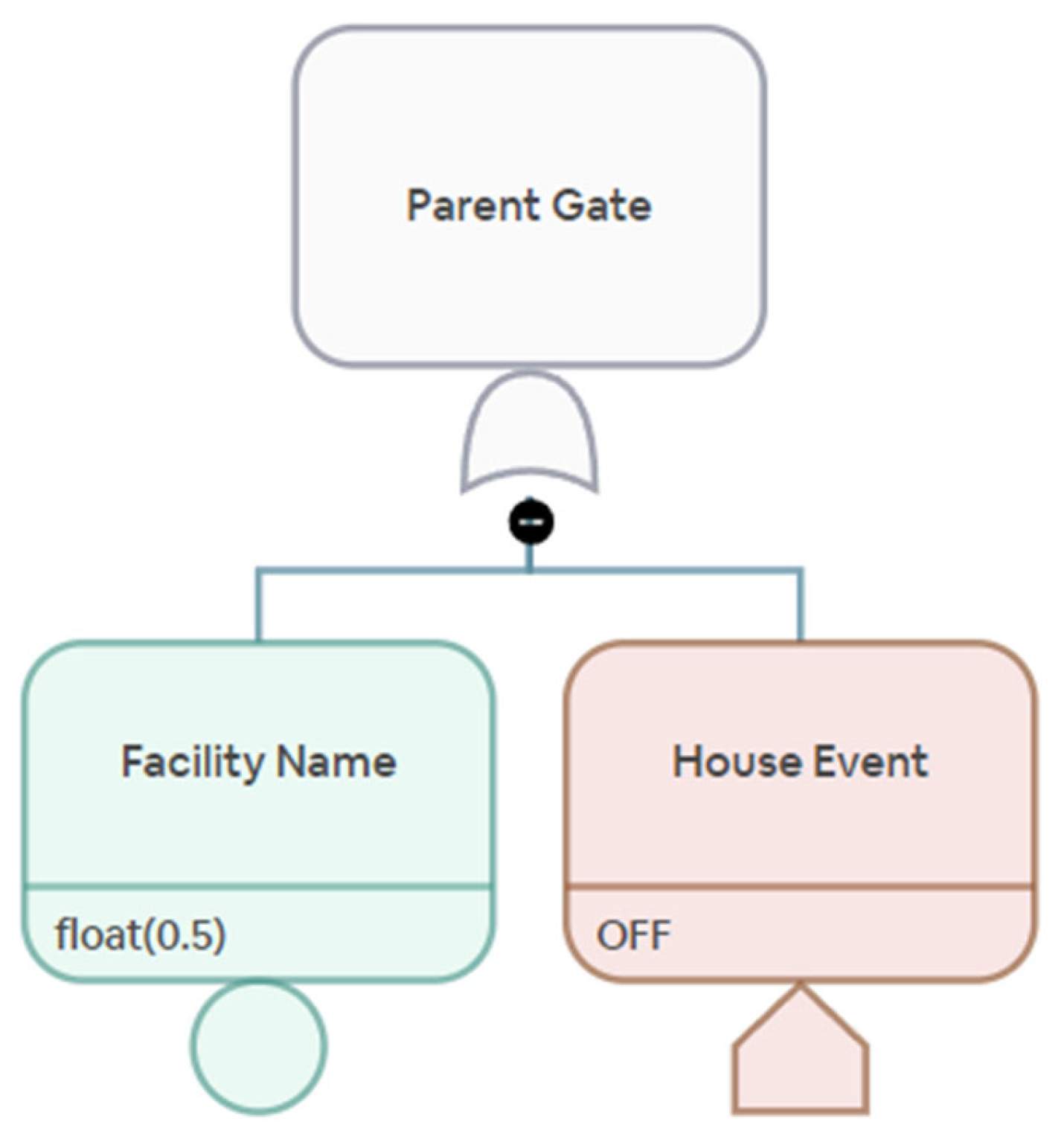 Logistics 09 00141 g009