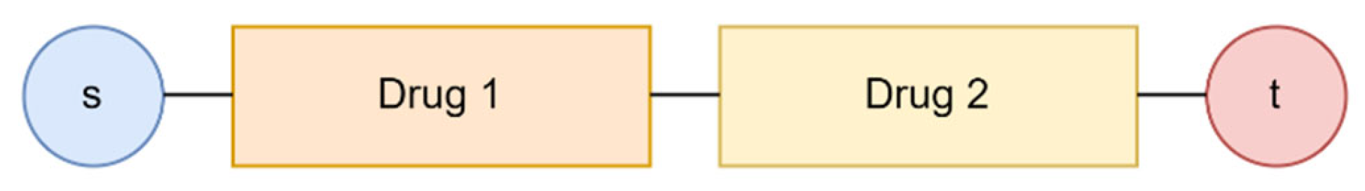 Logistics 09 00141 g010