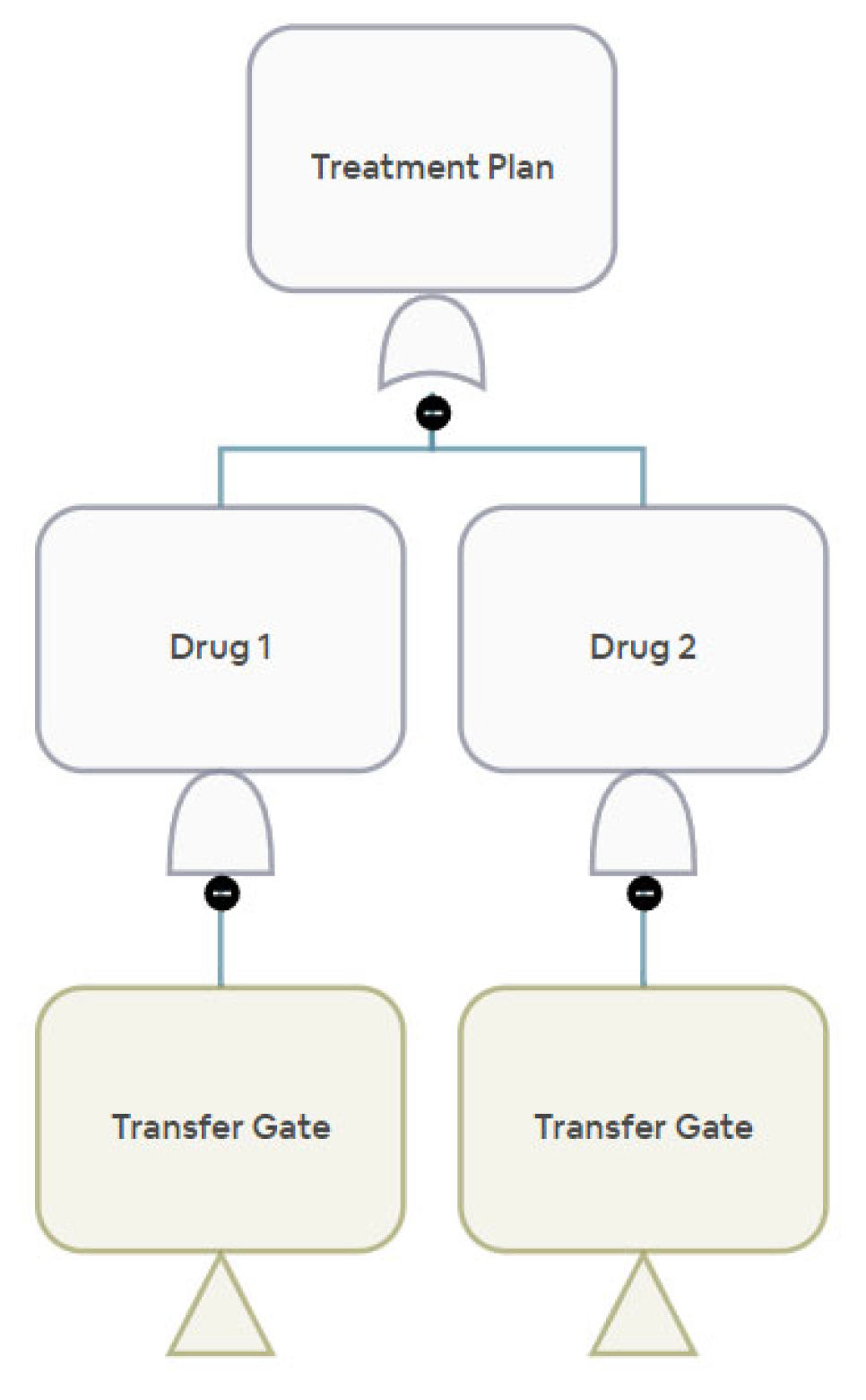 Logistics 09 00141 g011