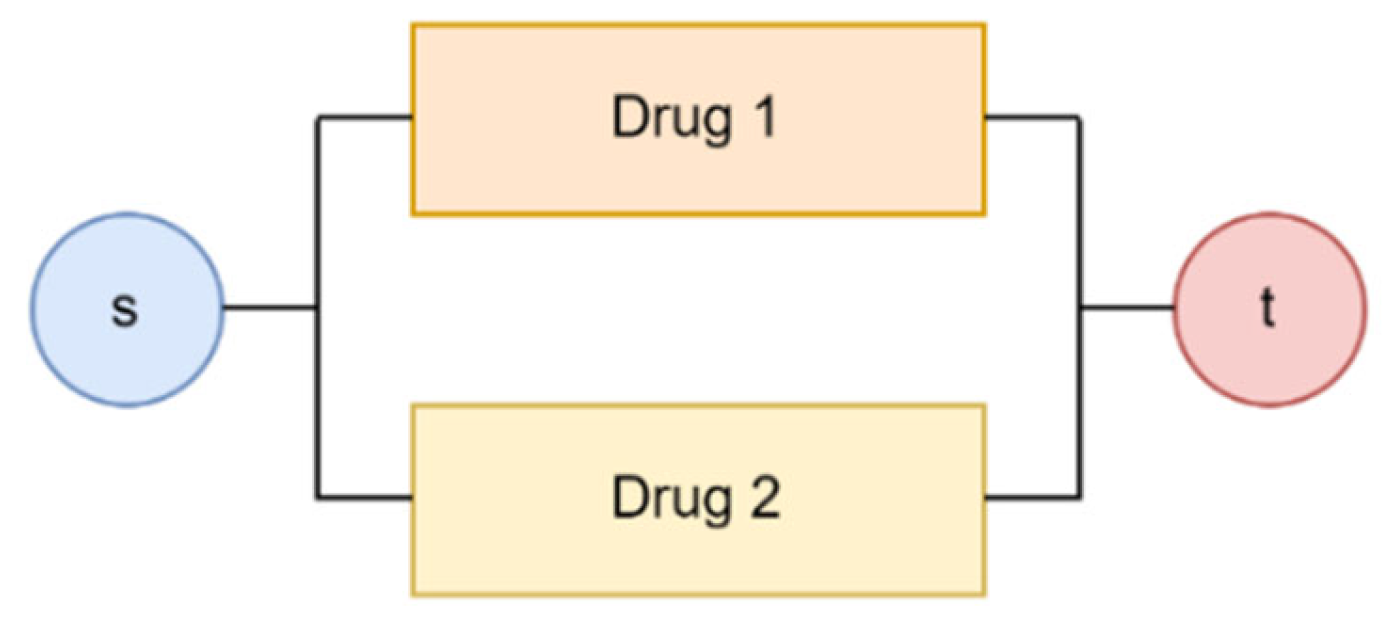 Logistics 09 00141 g012