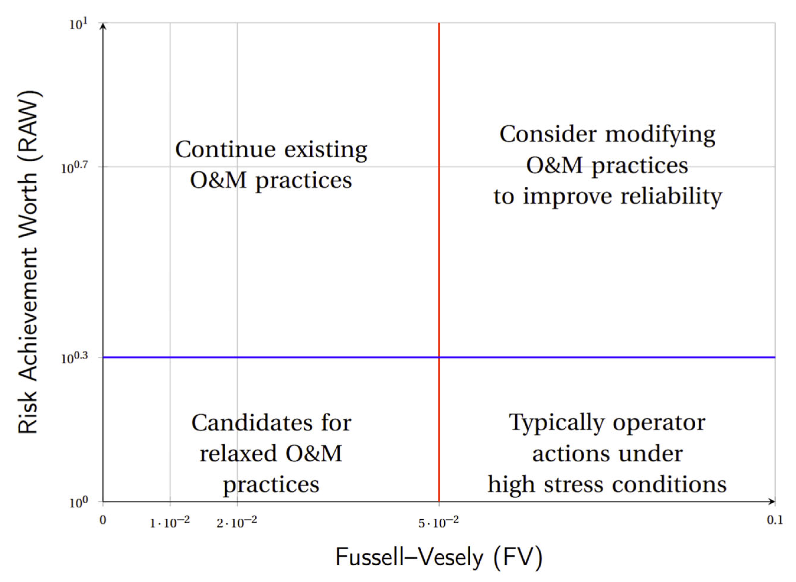 Logistics 09 00141 g014