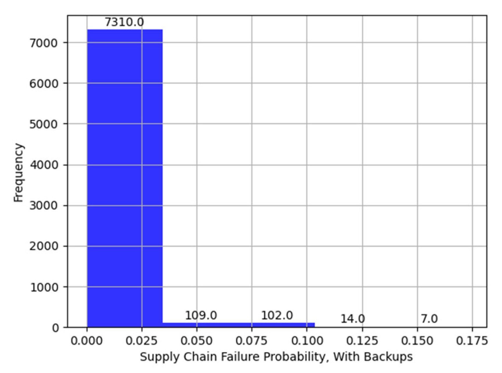 Logistics 09 00141 g016