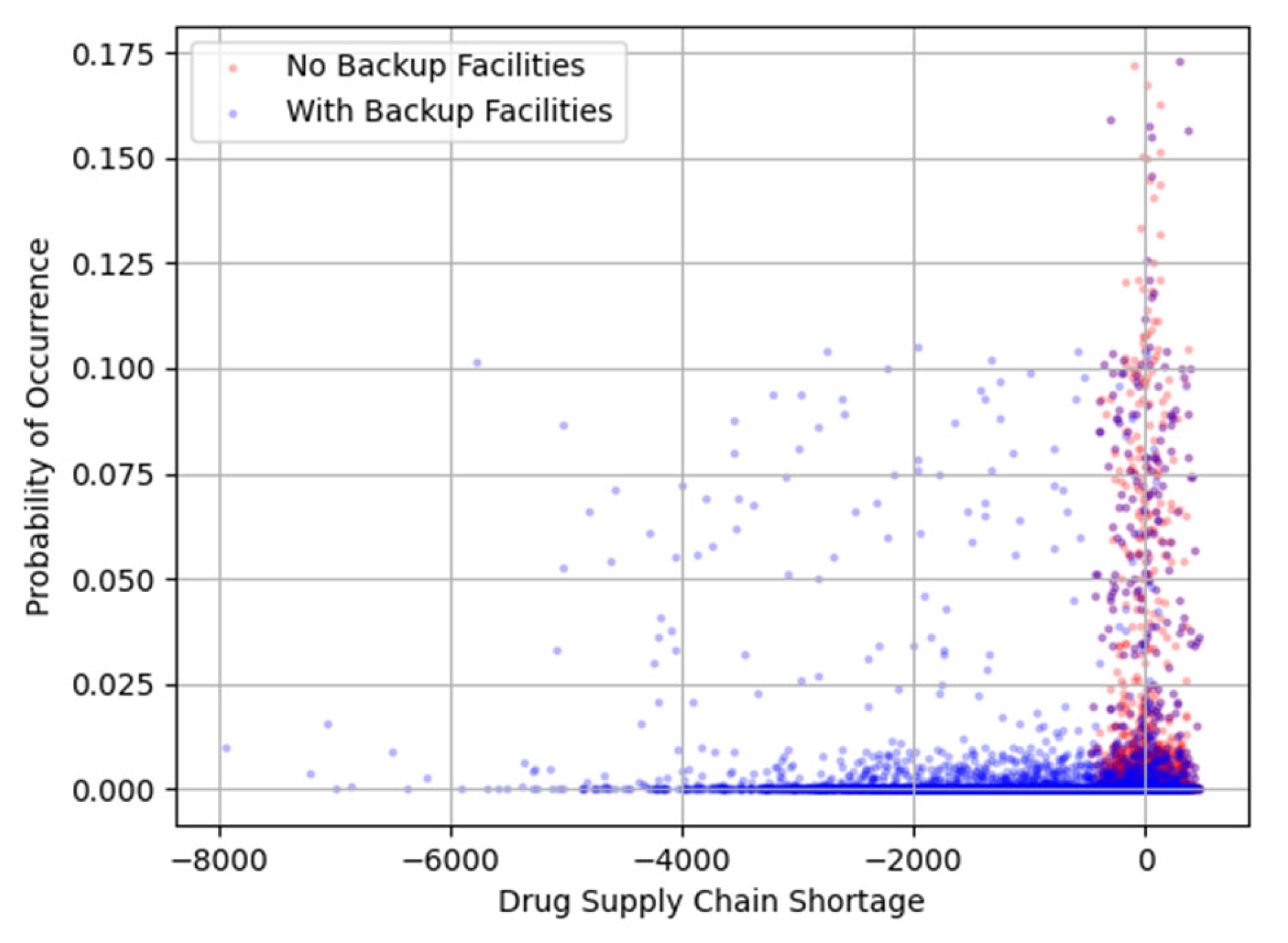 Logistics 09 00141 g018